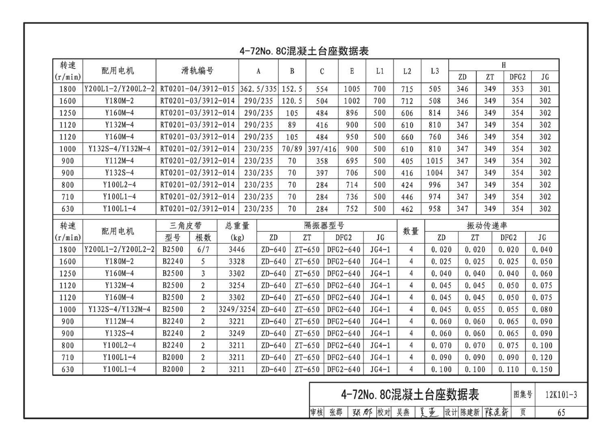 K101-1～4--通风机安装（2012年合订本）