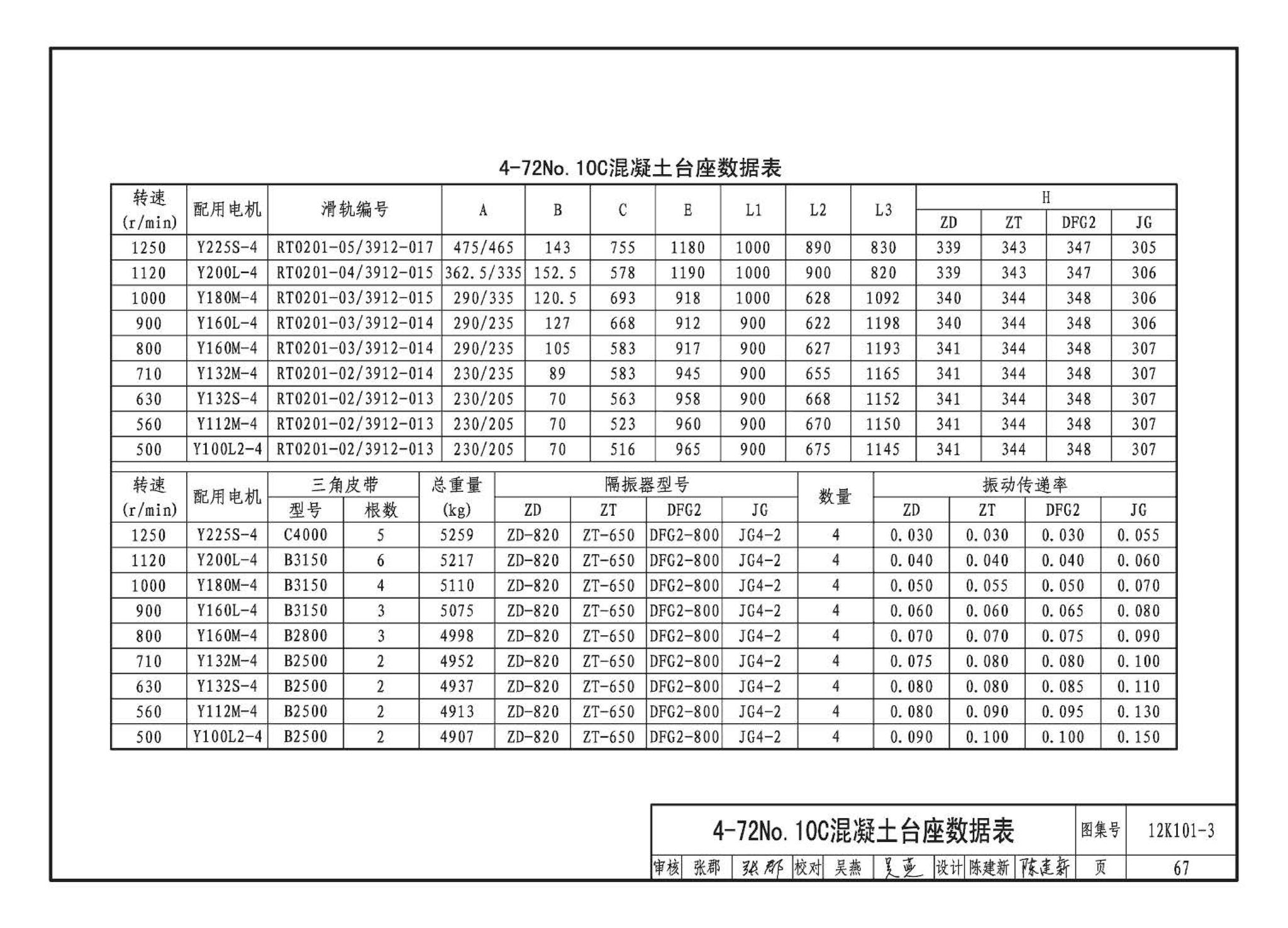 K101-1～4--通风机安装（2012年合订本）