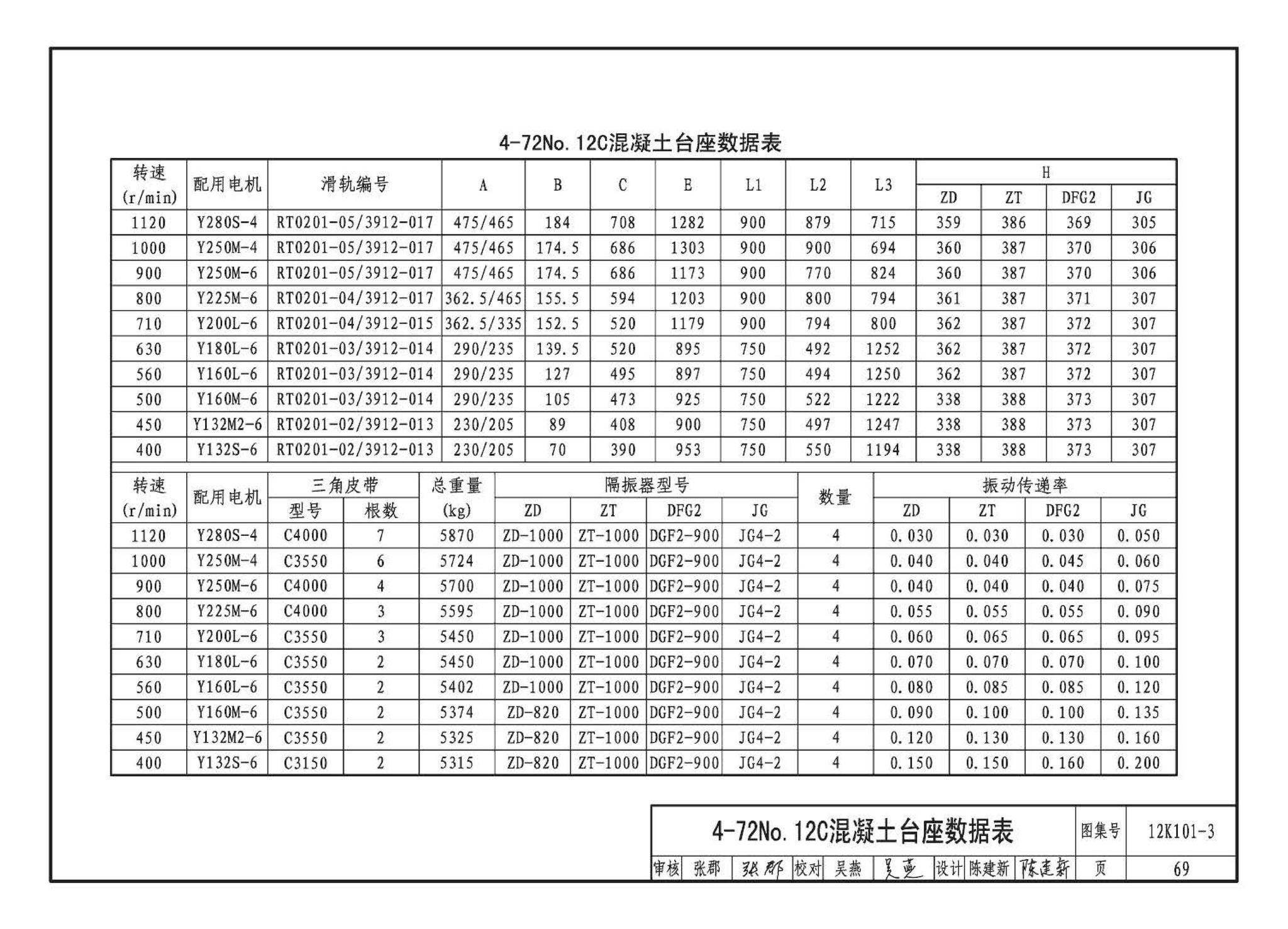 K101-1～4--通风机安装（2012年合订本）