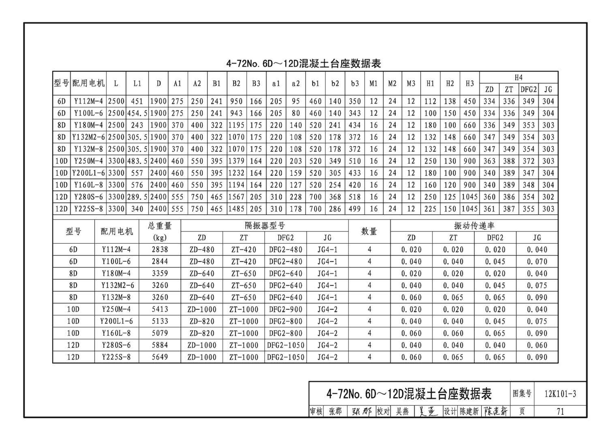 K101-1～4--通风机安装（2012年合订本）