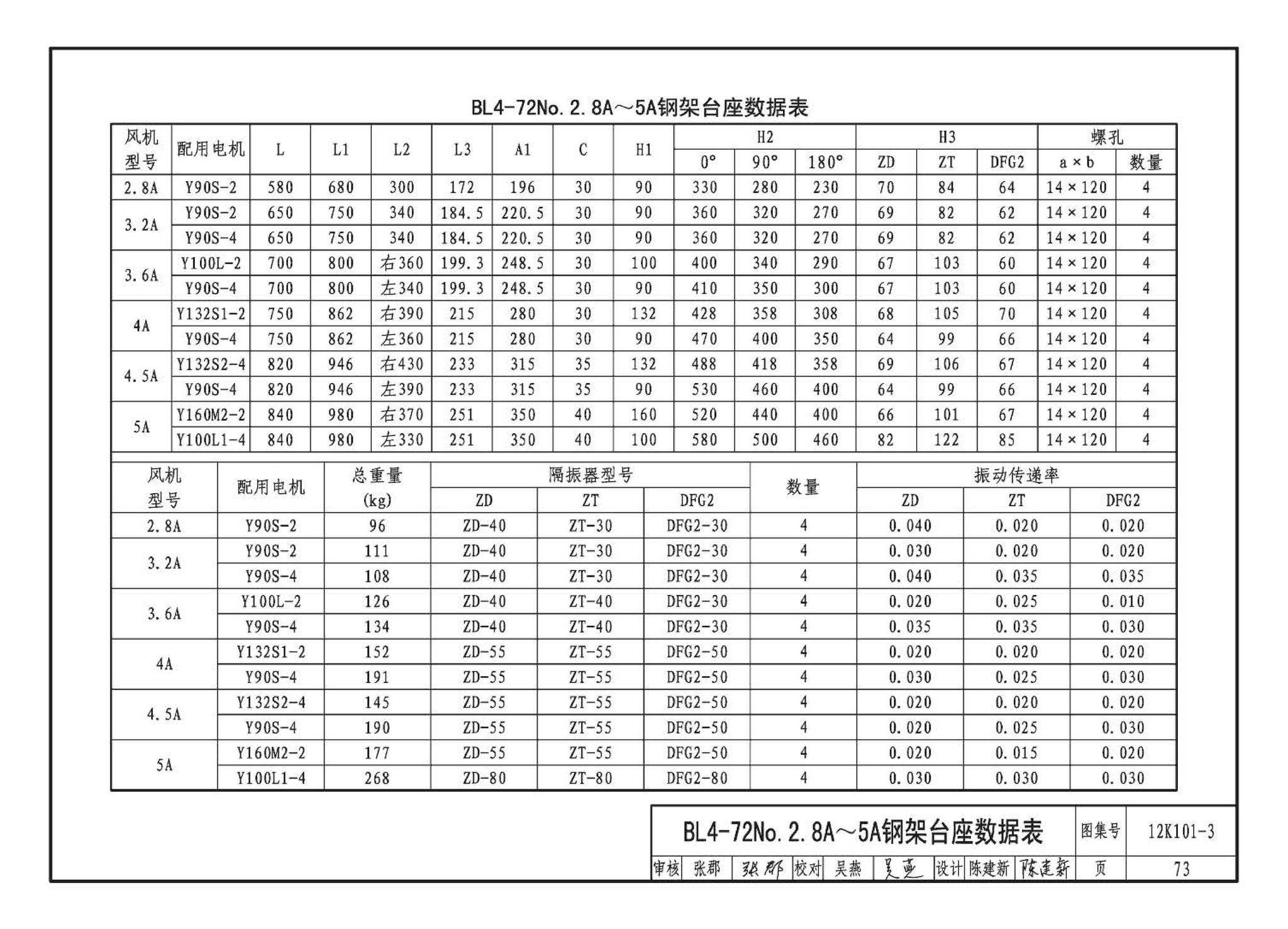 K101-1～4--通风机安装（2012年合订本）