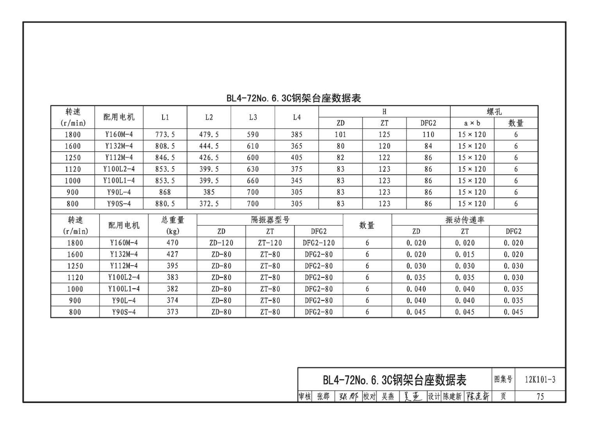 K101-1～4--通风机安装（2012年合订本）