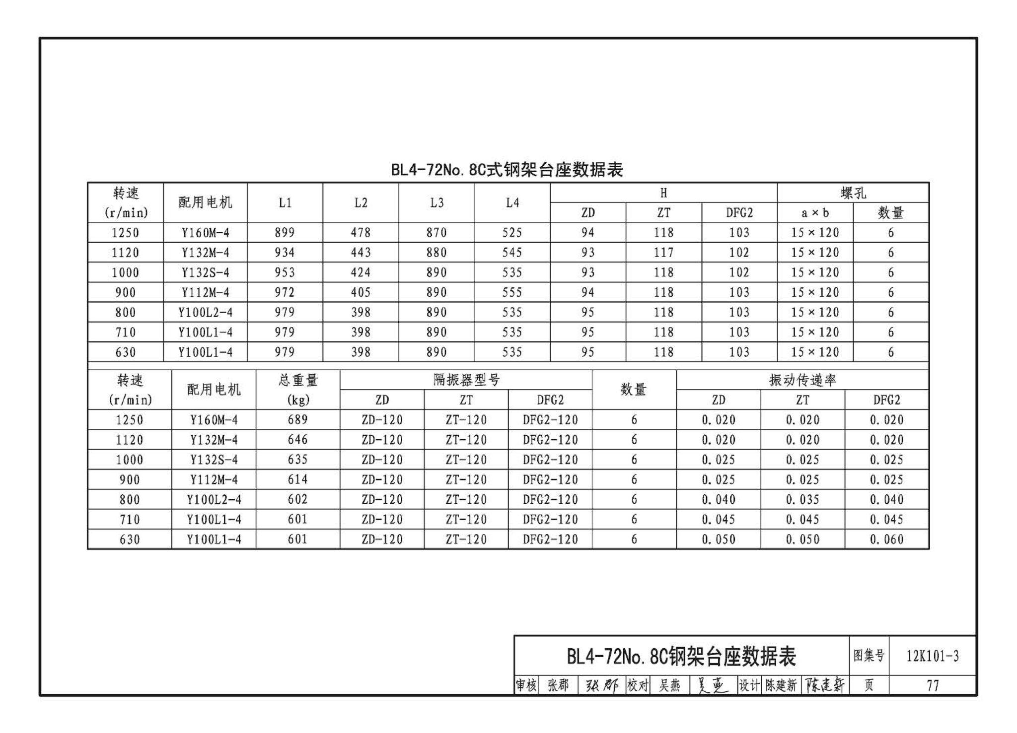 K101-1～4--通风机安装（2012年合订本）