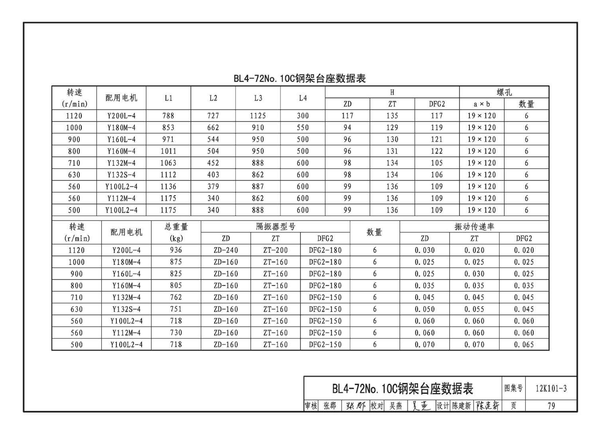 K101-1～4--通风机安装（2012年合订本）