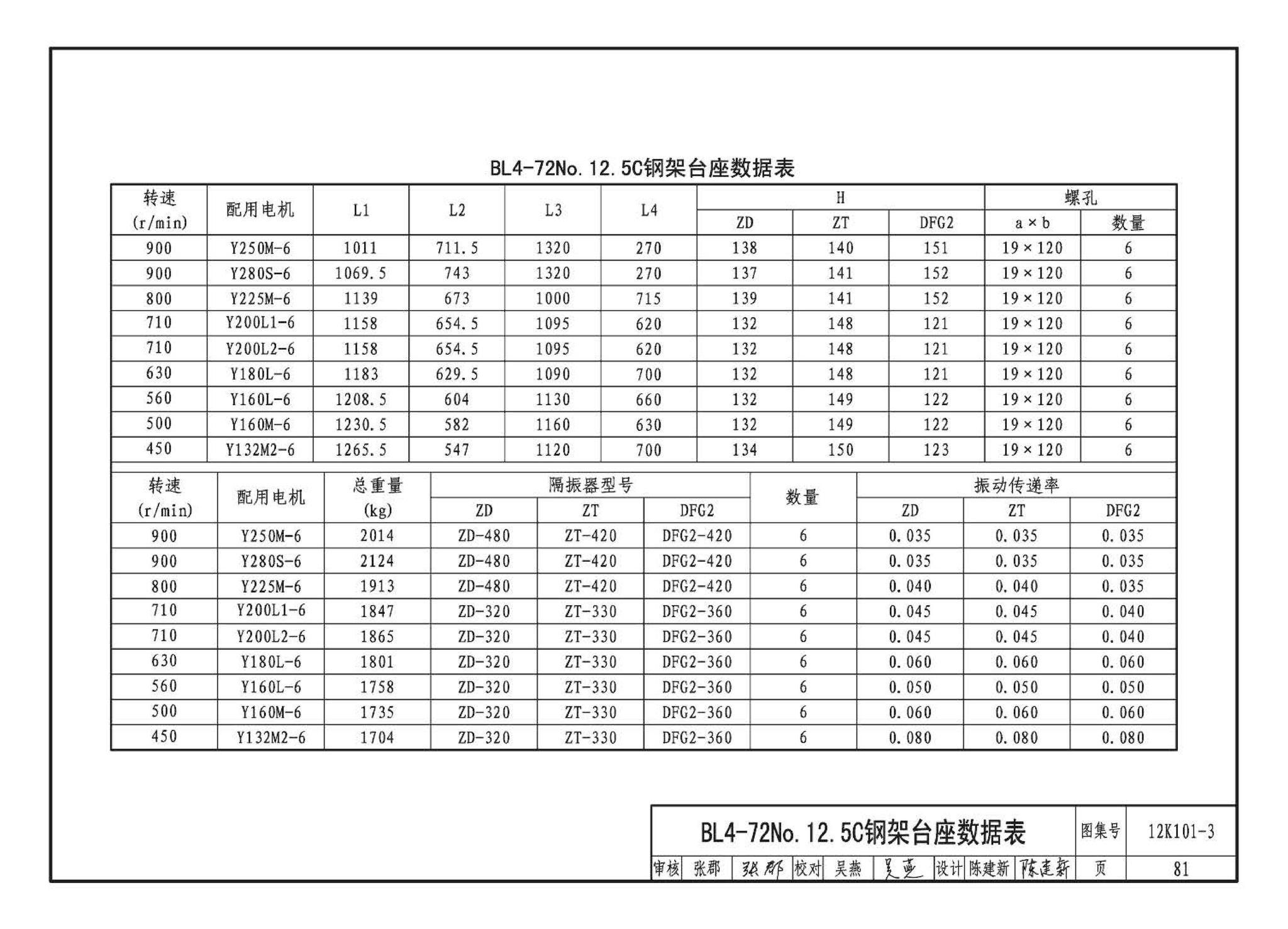 K101-1～4--通风机安装（2012年合订本）