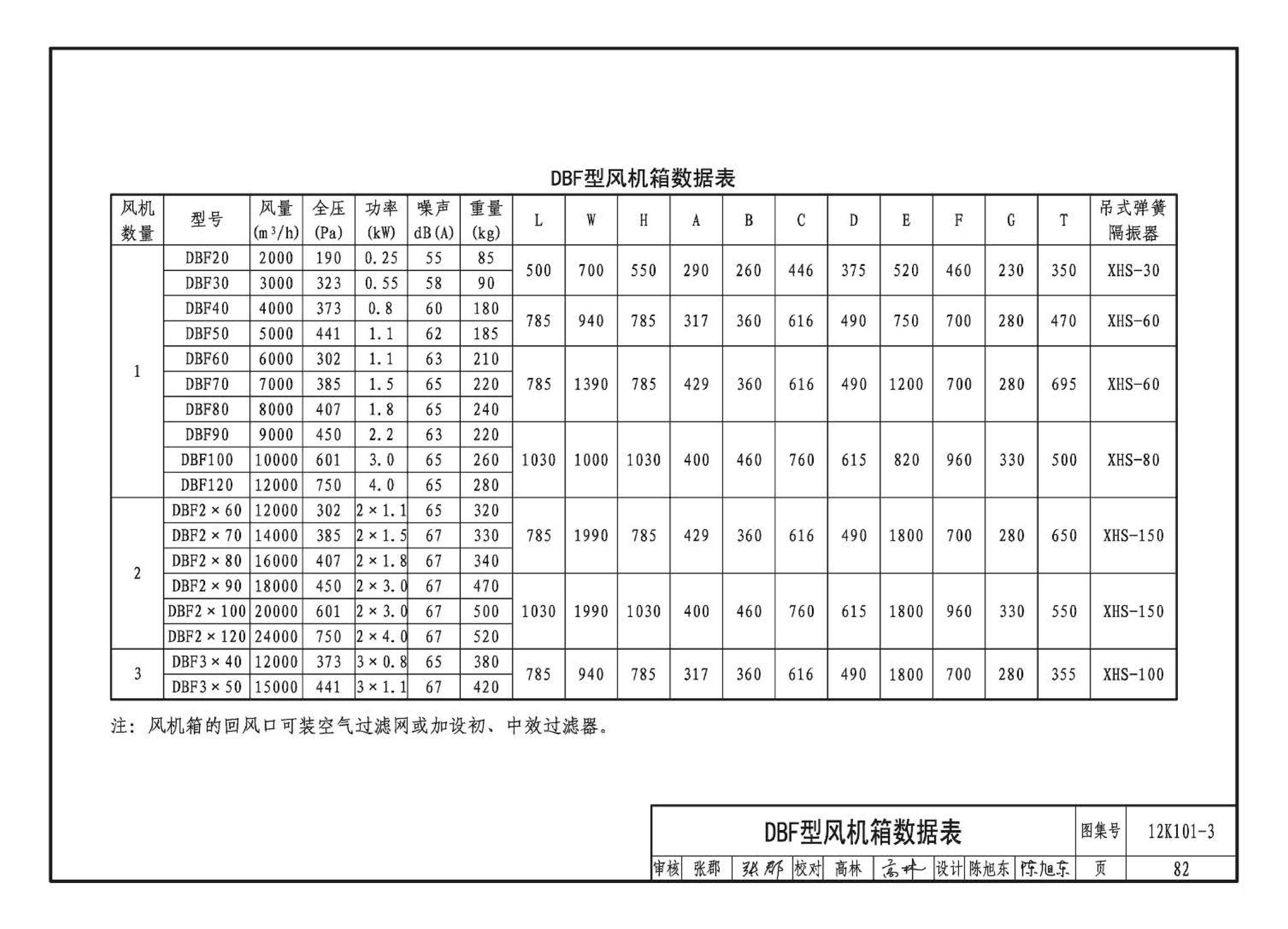 K101-1～4--通风机安装（2012年合订本）