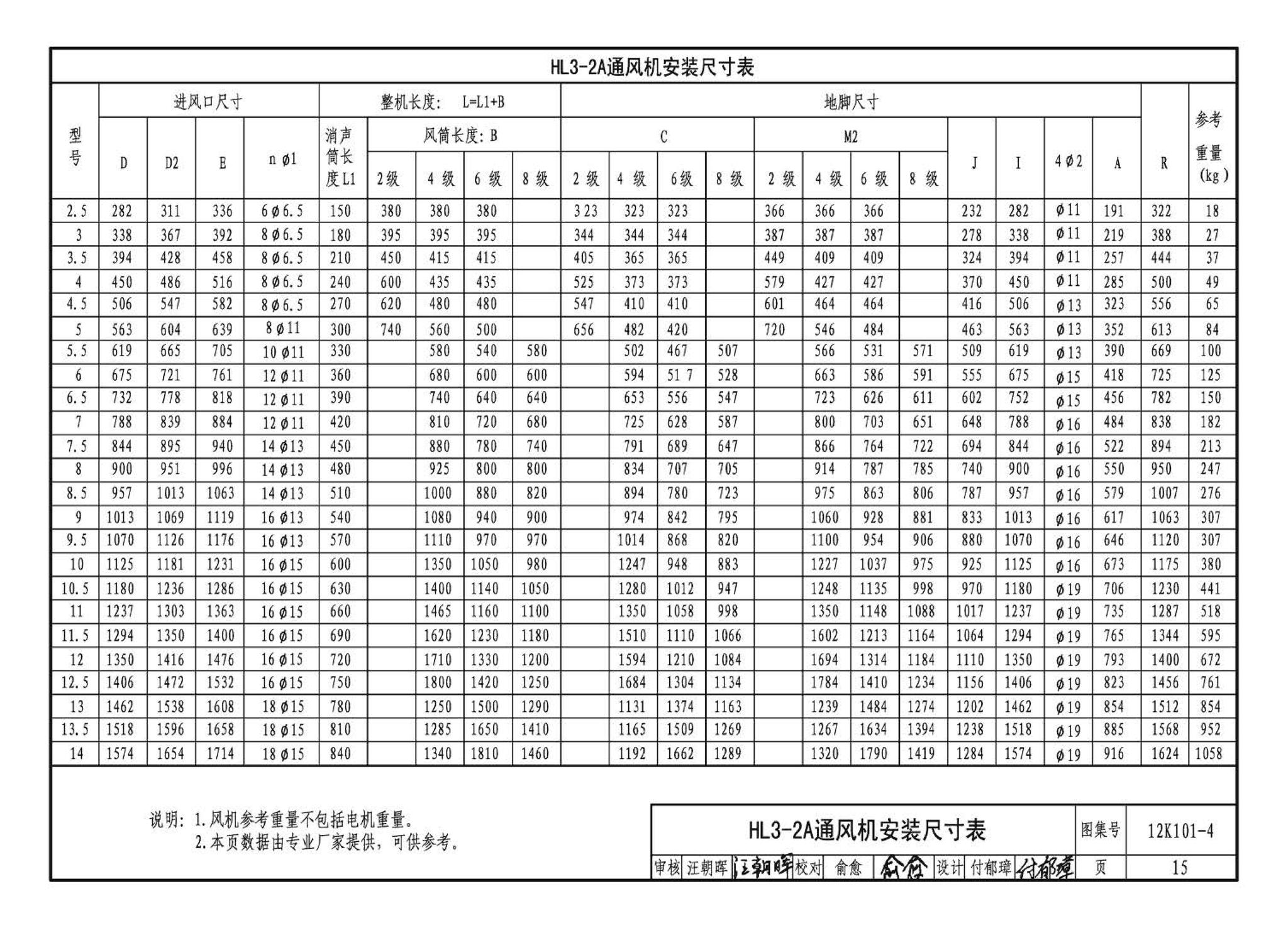 K101-1～4--通风机安装（2012年合订本）