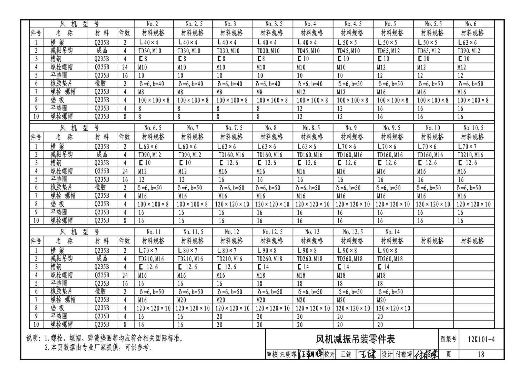 K101-1～4--通风机安装（2012年合订本）