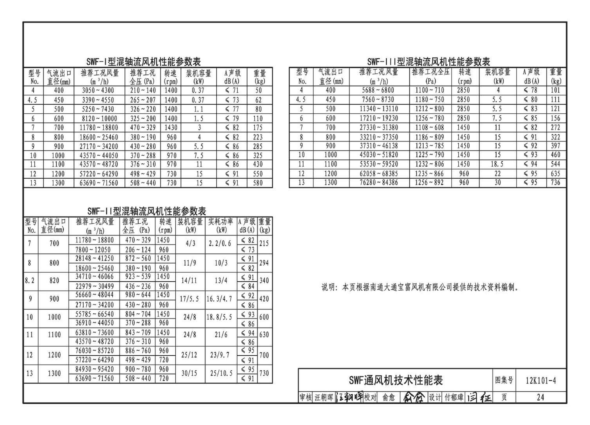 K101-1～4--通风机安装（2012年合订本）