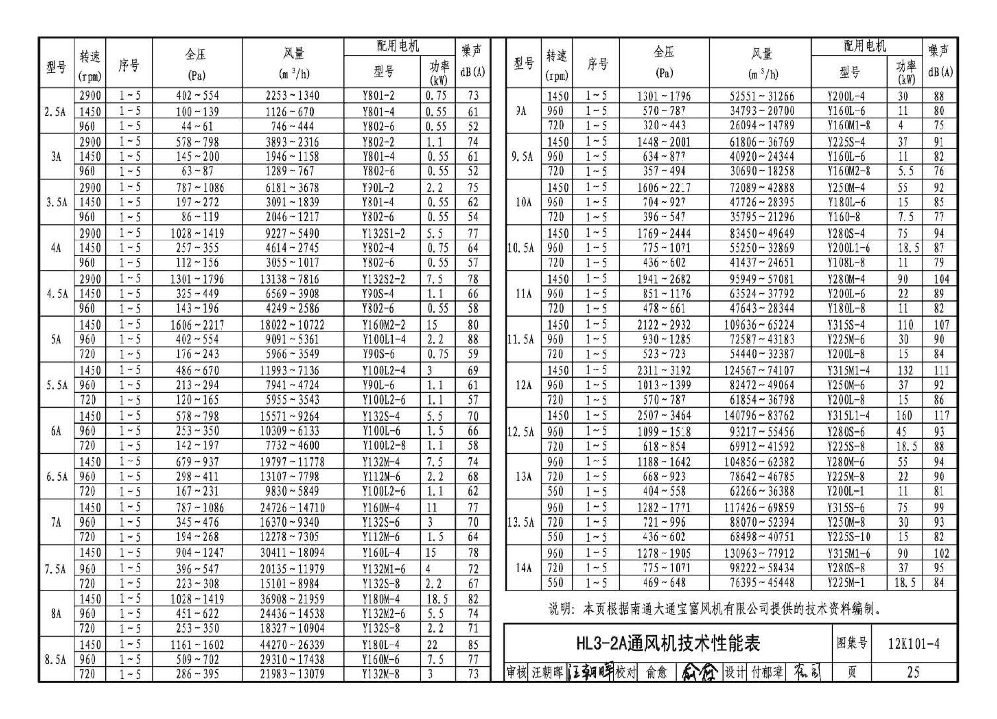 K101-1～4--通风机安装（2012年合订本）