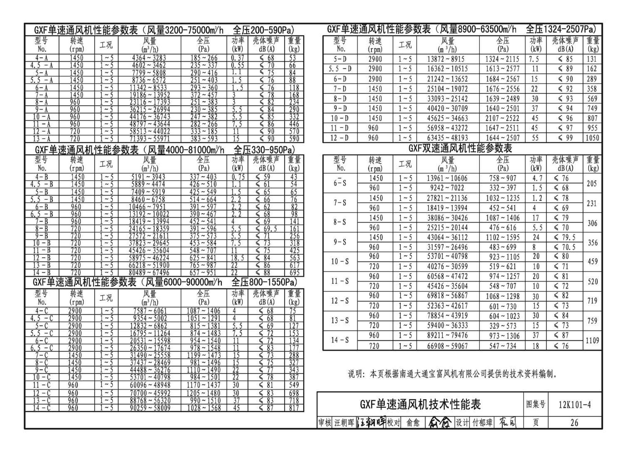 K101-1～4--通风机安装（2012年合订本）