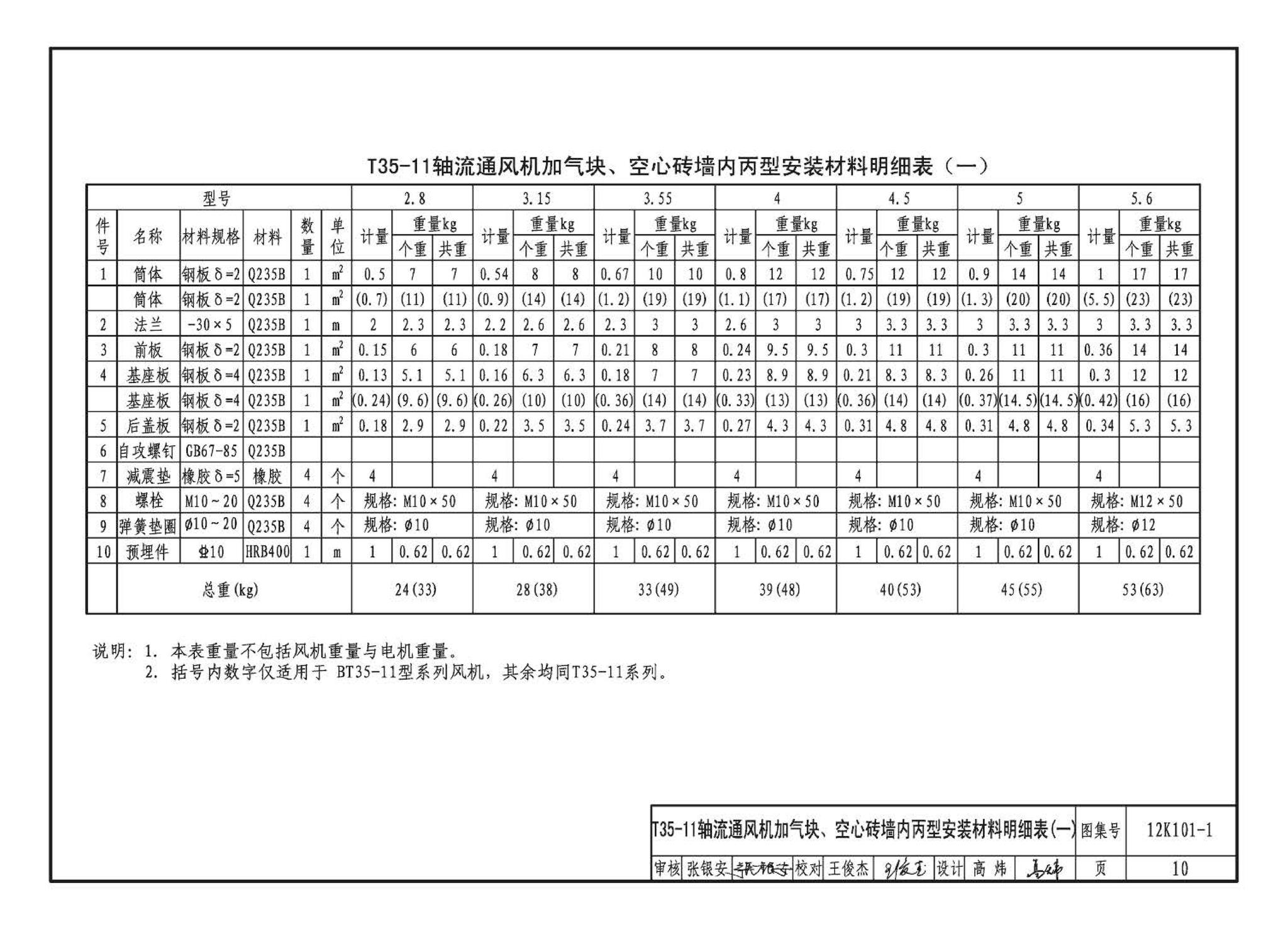 K101-1～4--通风机安装（2012年合订本）