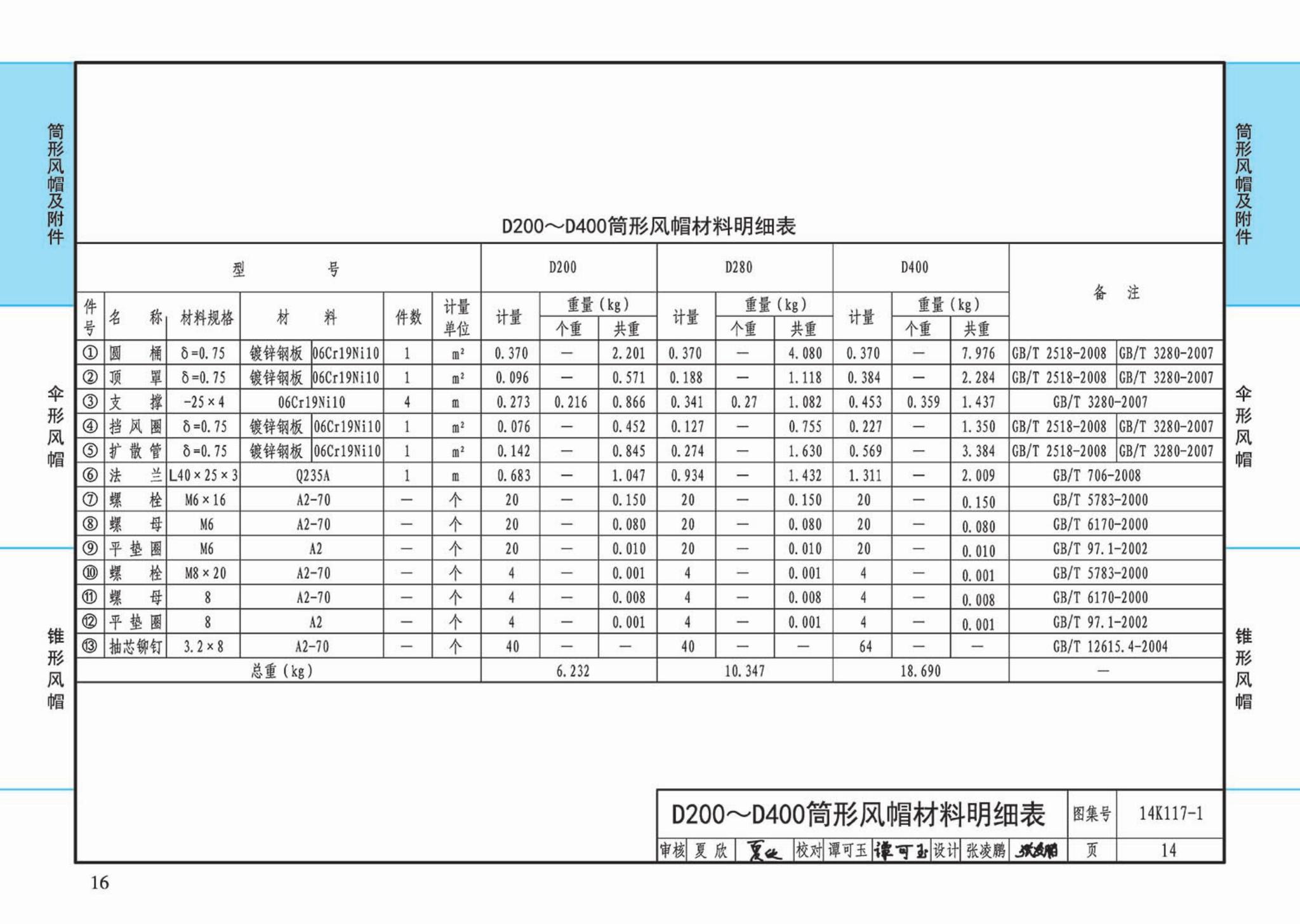 K117-1~3--金属风帽及附件（2014年合订本）