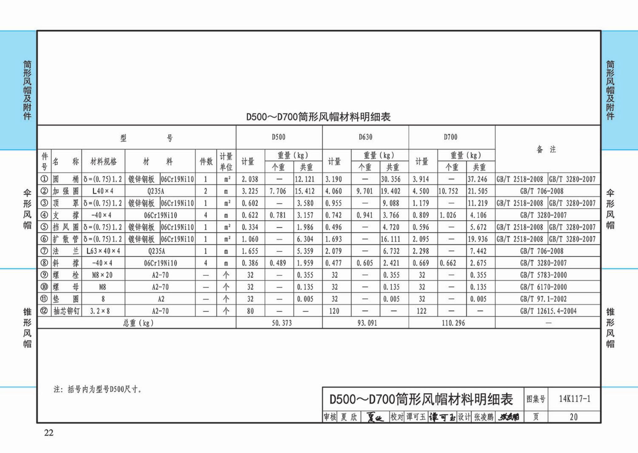 K117-1~3--金属风帽及附件（2014年合订本）