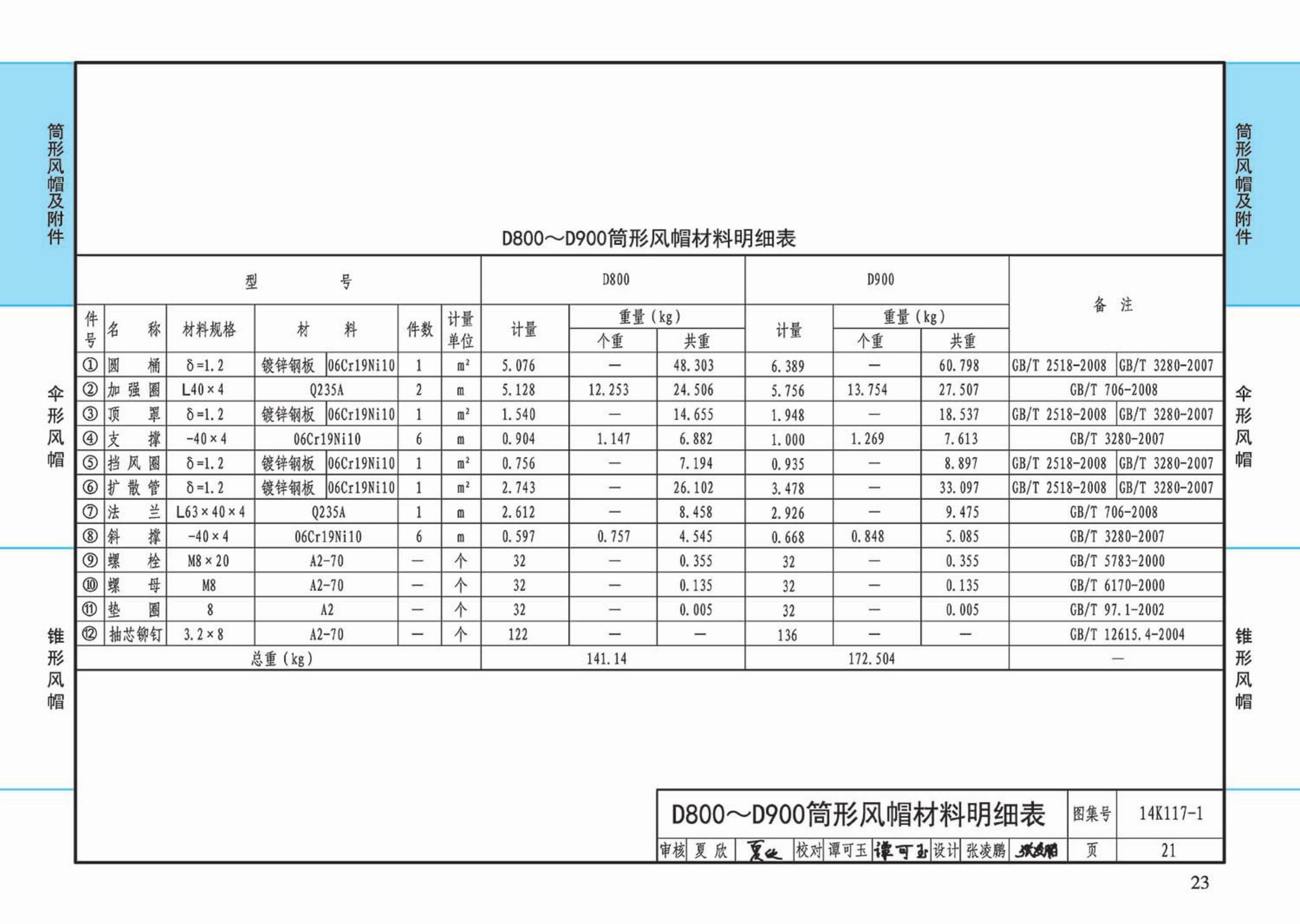 K117-1~3--金属风帽及附件（2014年合订本）