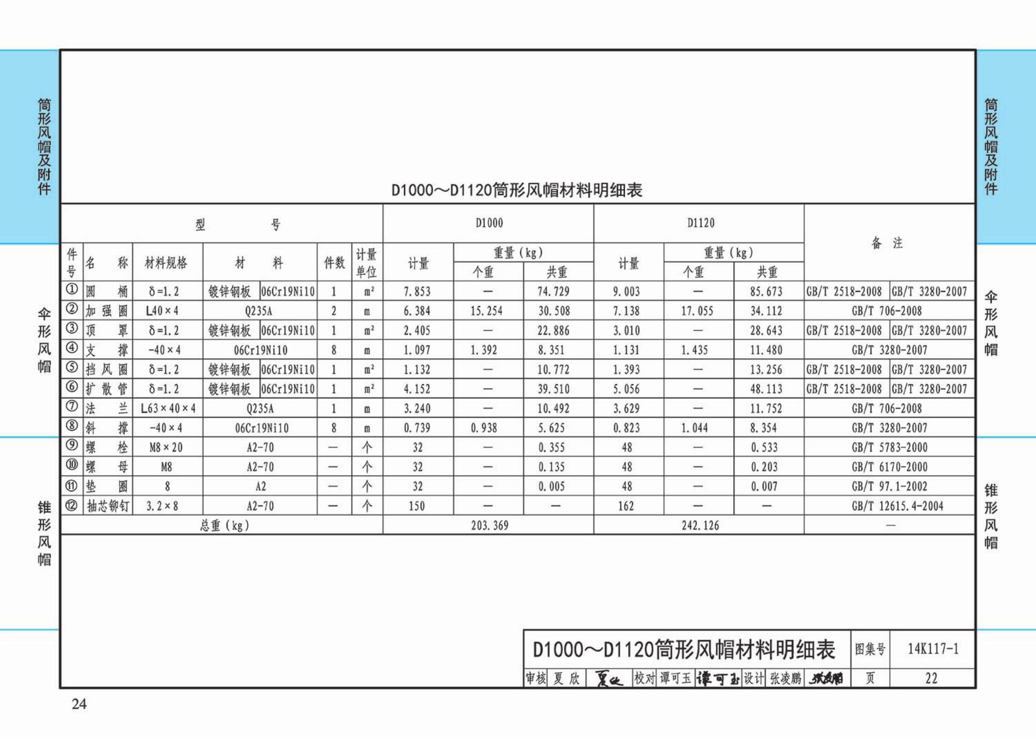 K117-1~3--金属风帽及附件（2014年合订本）