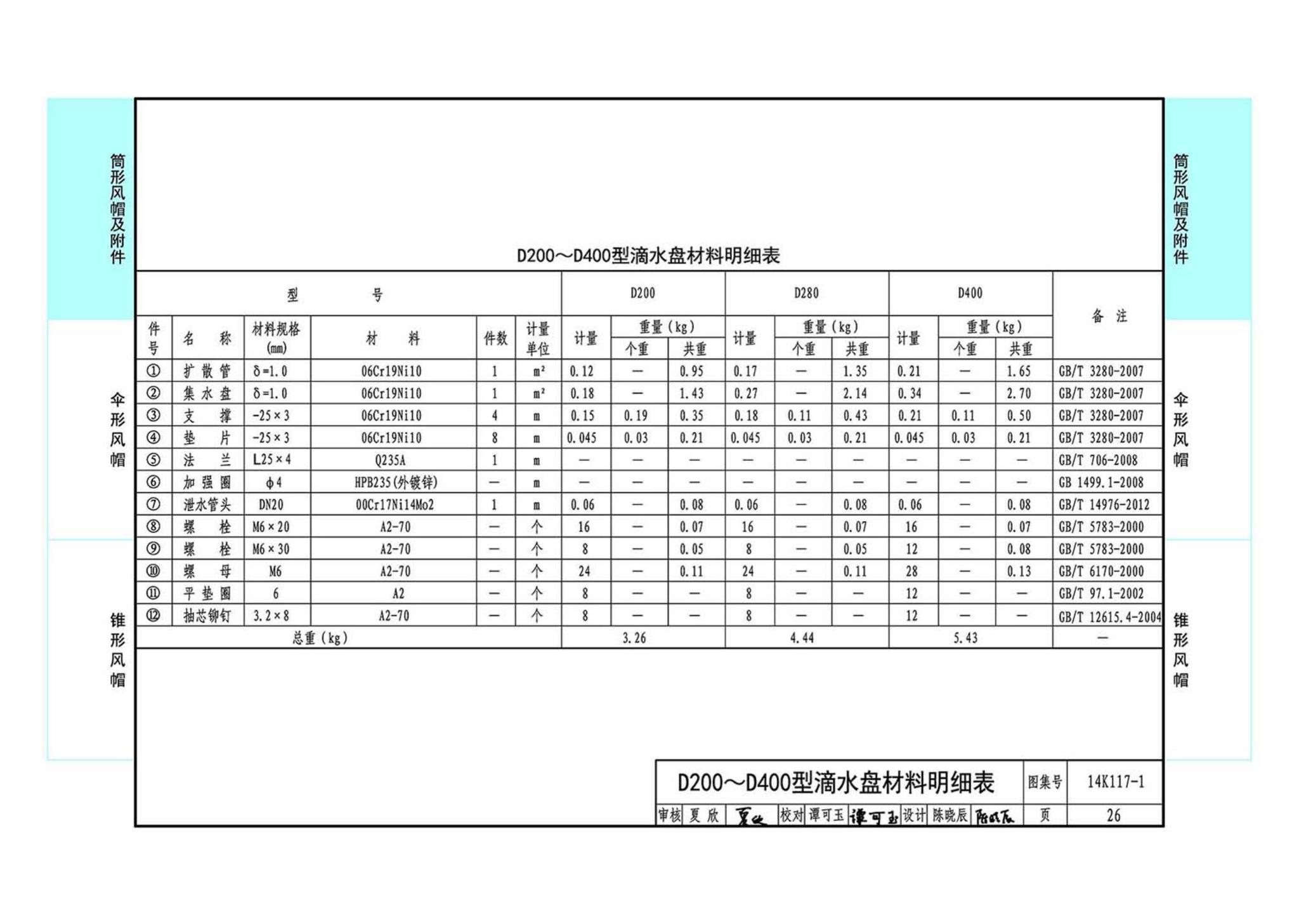 K117-1~3--金属风帽及附件（2014年合订本）