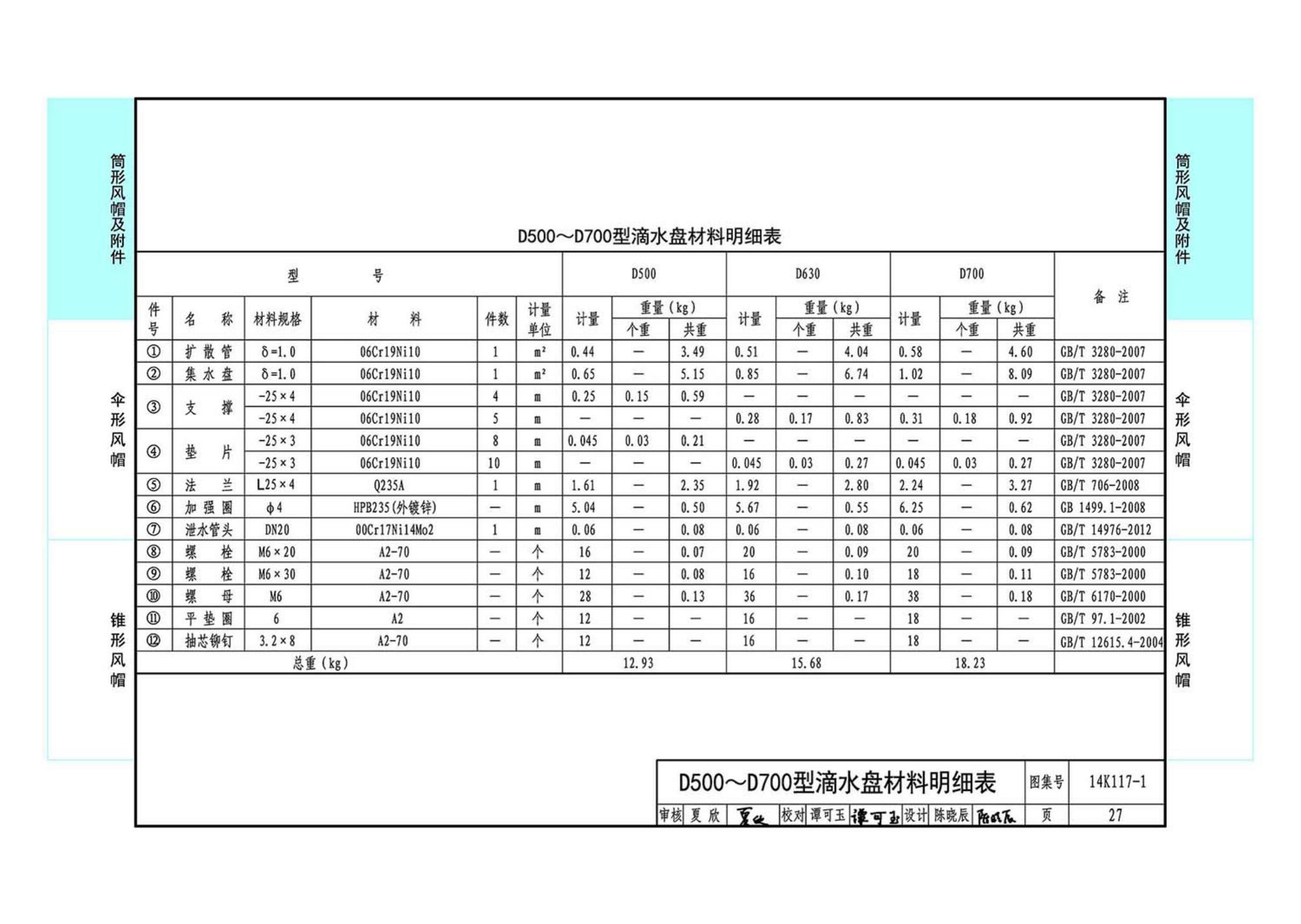 K117-1~3--金属风帽及附件（2014年合订本）