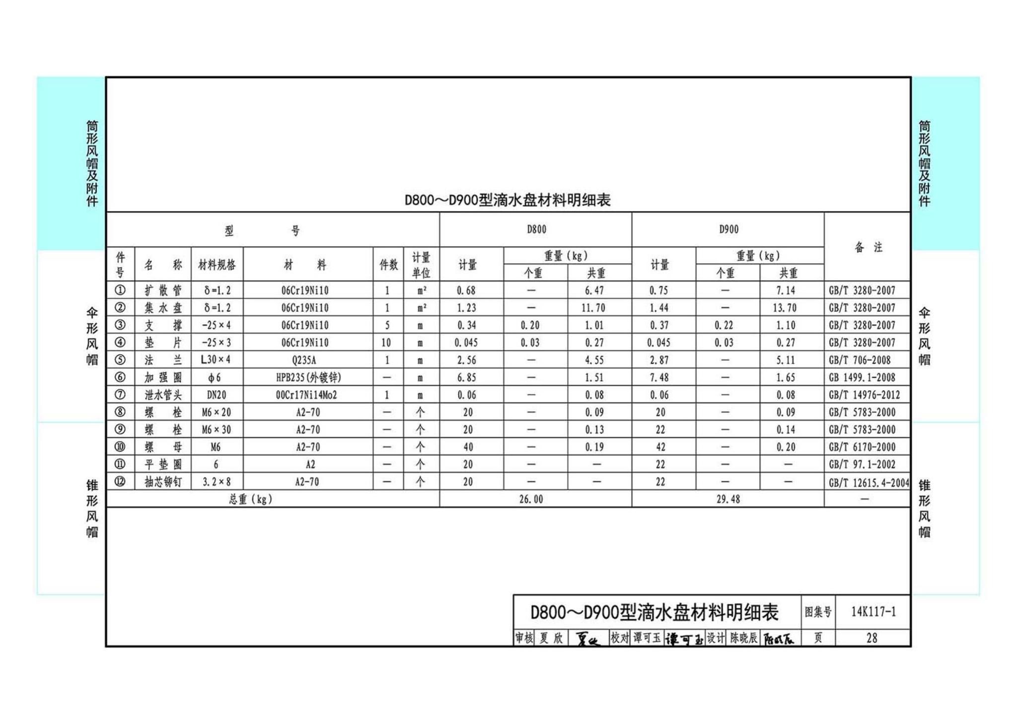 K117-1~3--金属风帽及附件（2014年合订本）