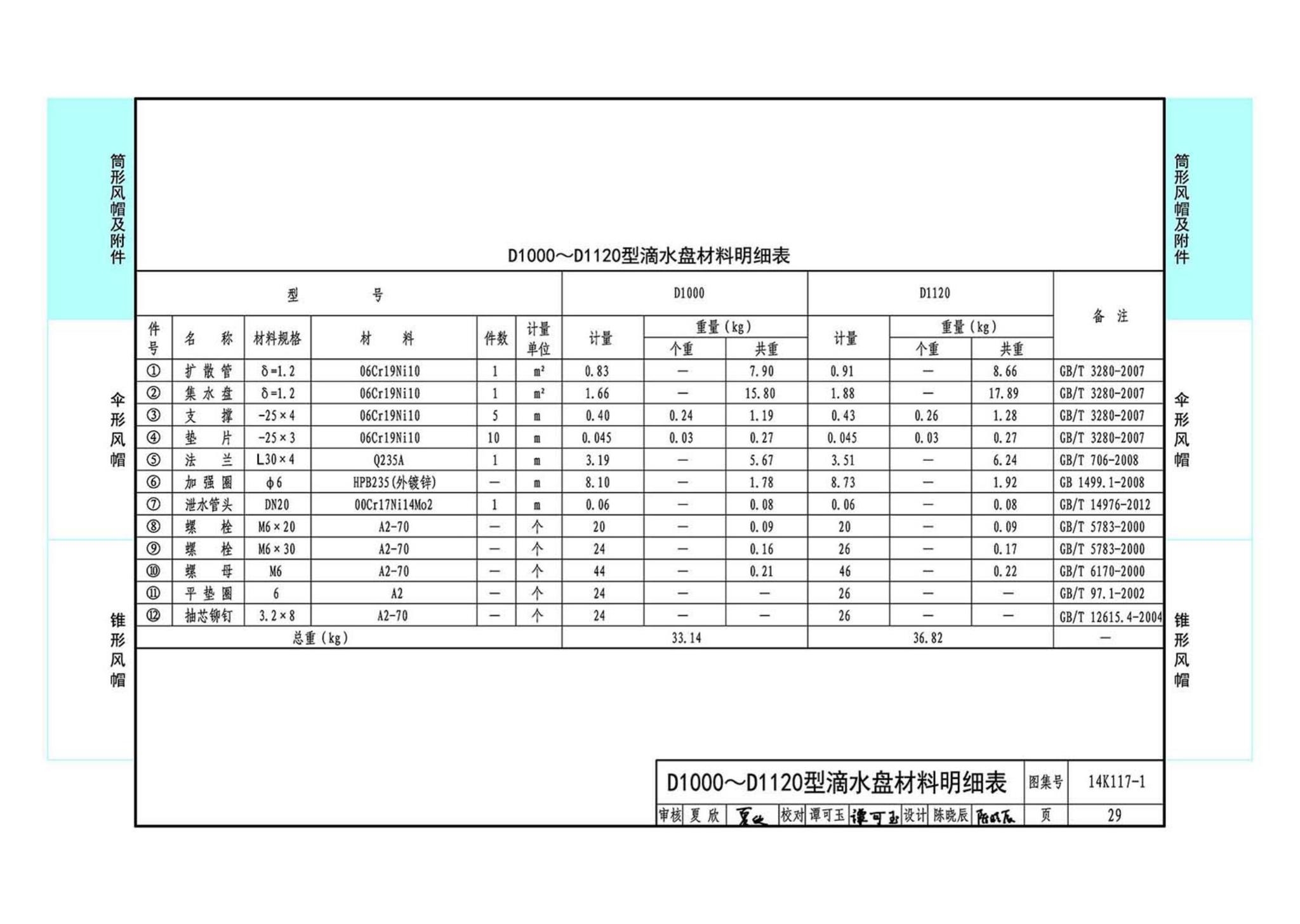 K117-1~3--金属风帽及附件（2014年合订本）