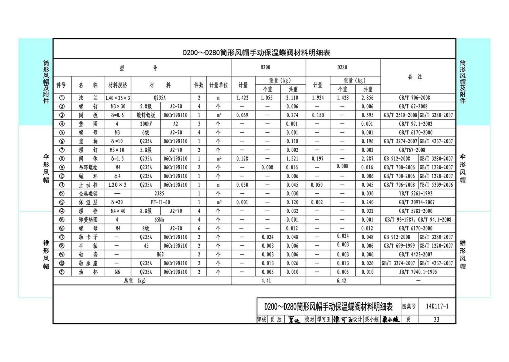 K117-1~3--金属风帽及附件（2014年合订本）