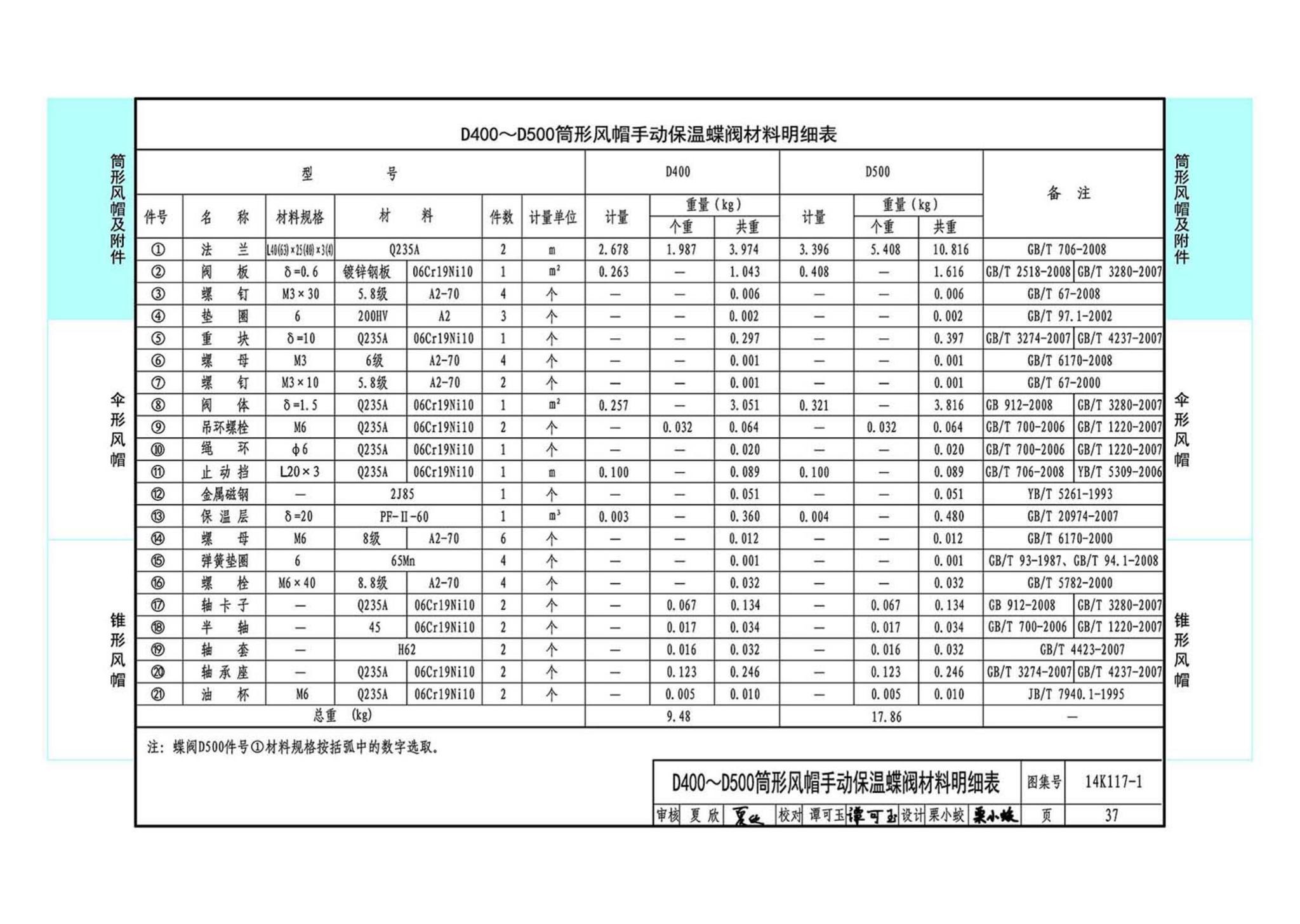 K117-1~3--金属风帽及附件（2014年合订本）