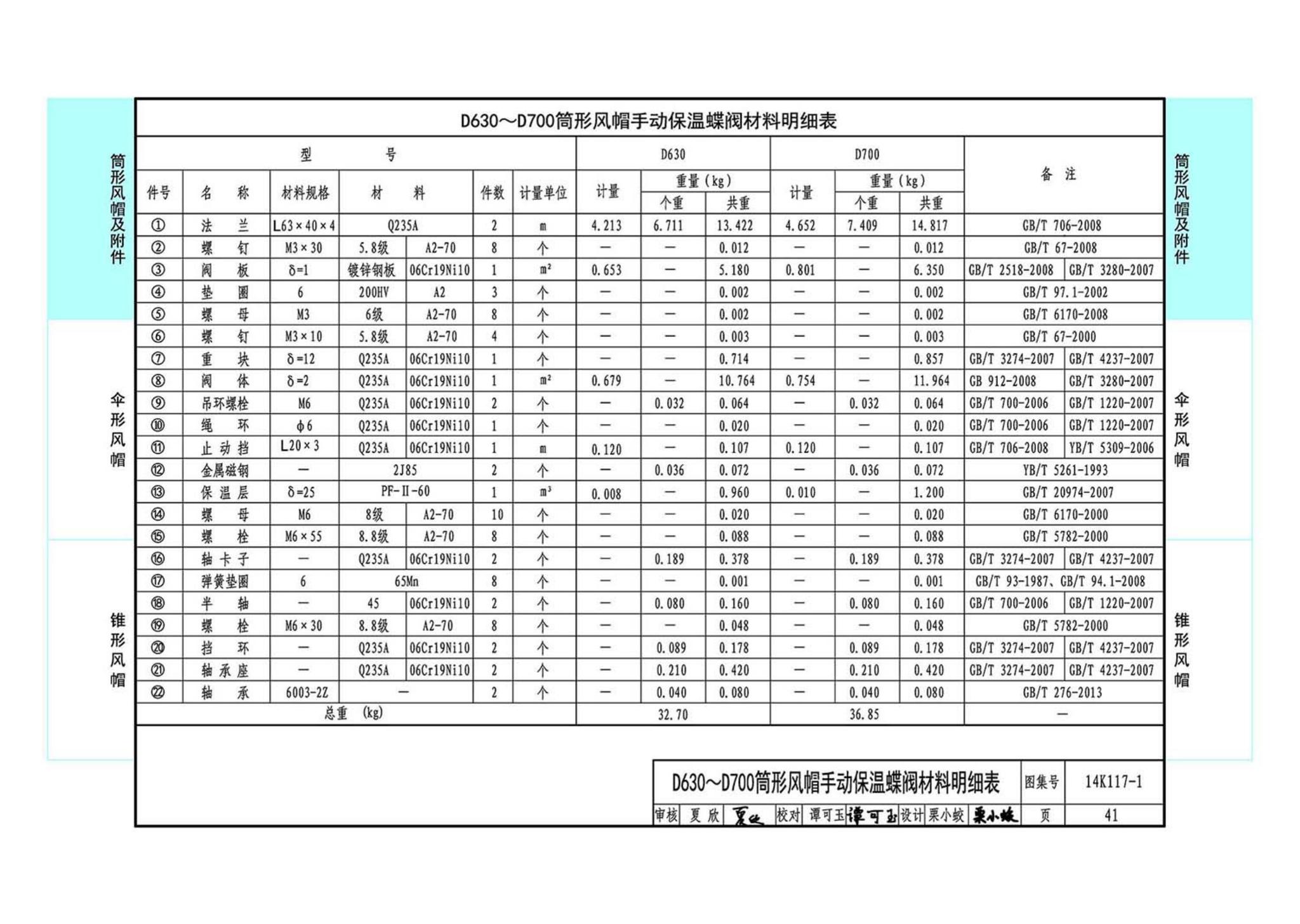 K117-1~3--金属风帽及附件（2014年合订本）