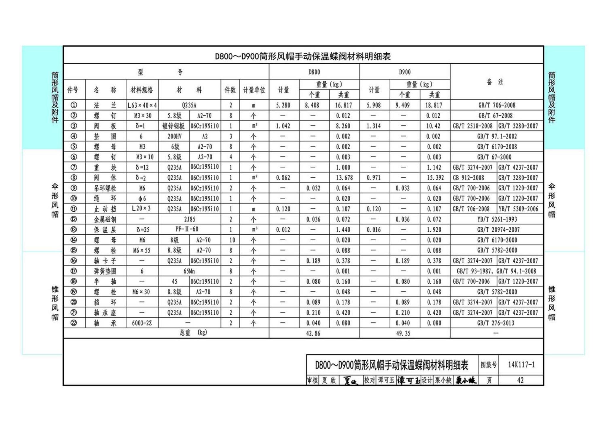 K117-1~3--金属风帽及附件（2014年合订本）