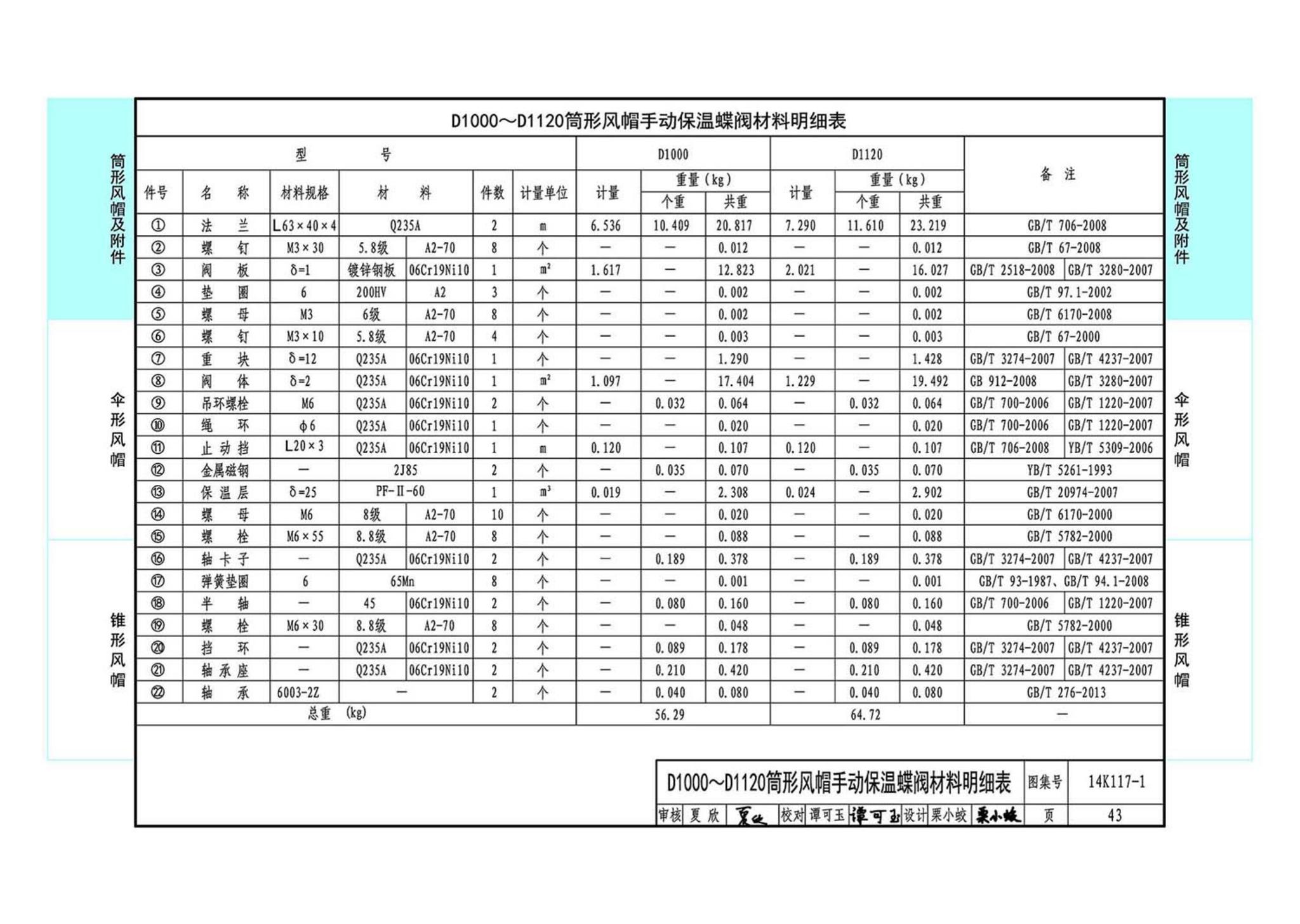 K117-1~3--金属风帽及附件（2014年合订本）