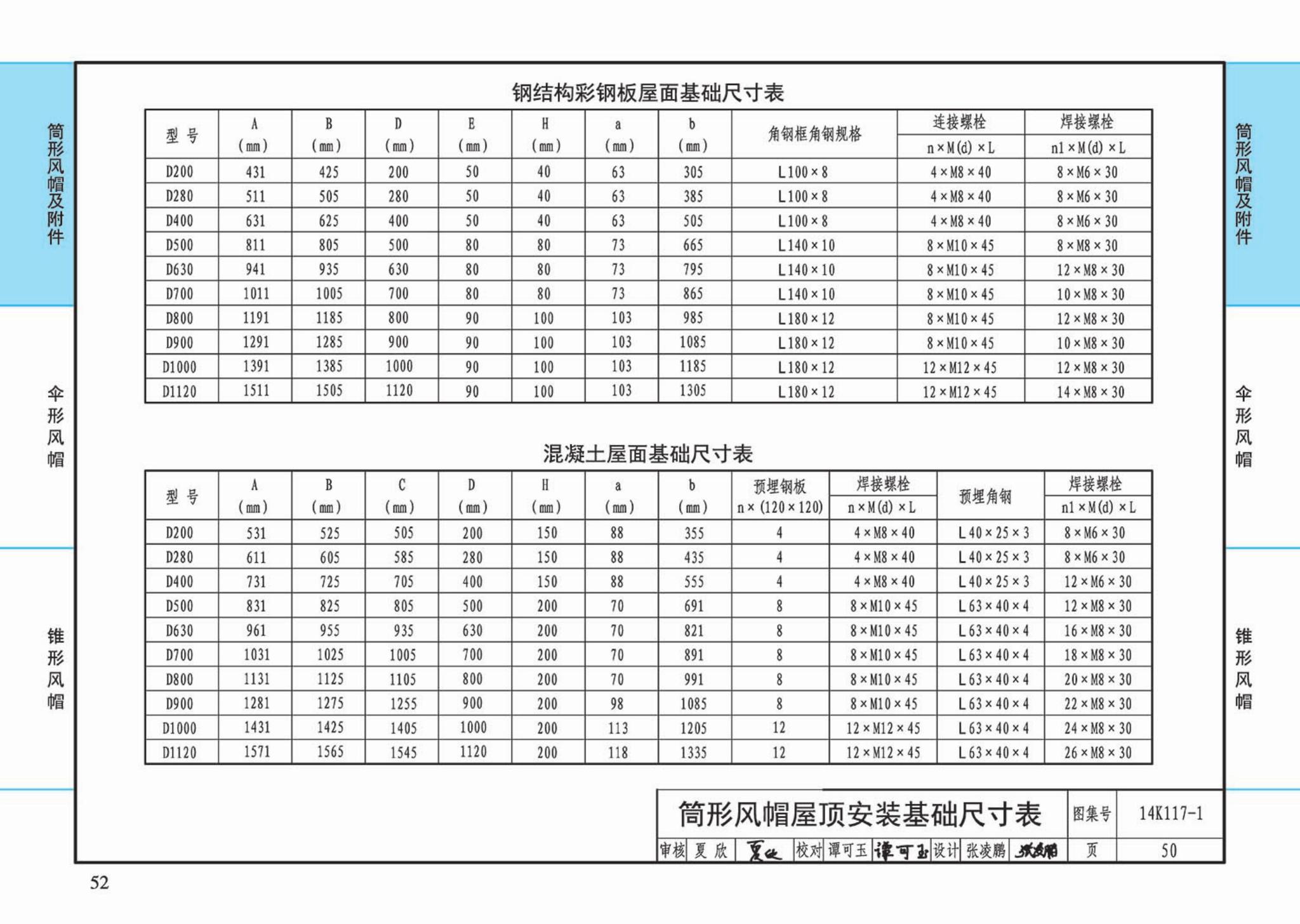 K117-1~3--金属风帽及附件（2014年合订本）