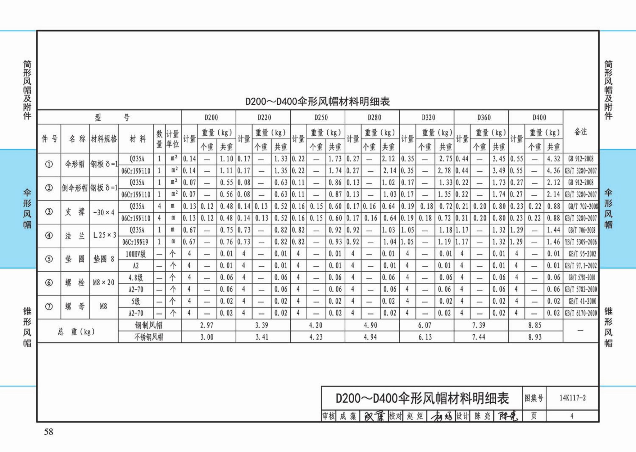 K117-1~3--金属风帽及附件（2014年合订本）