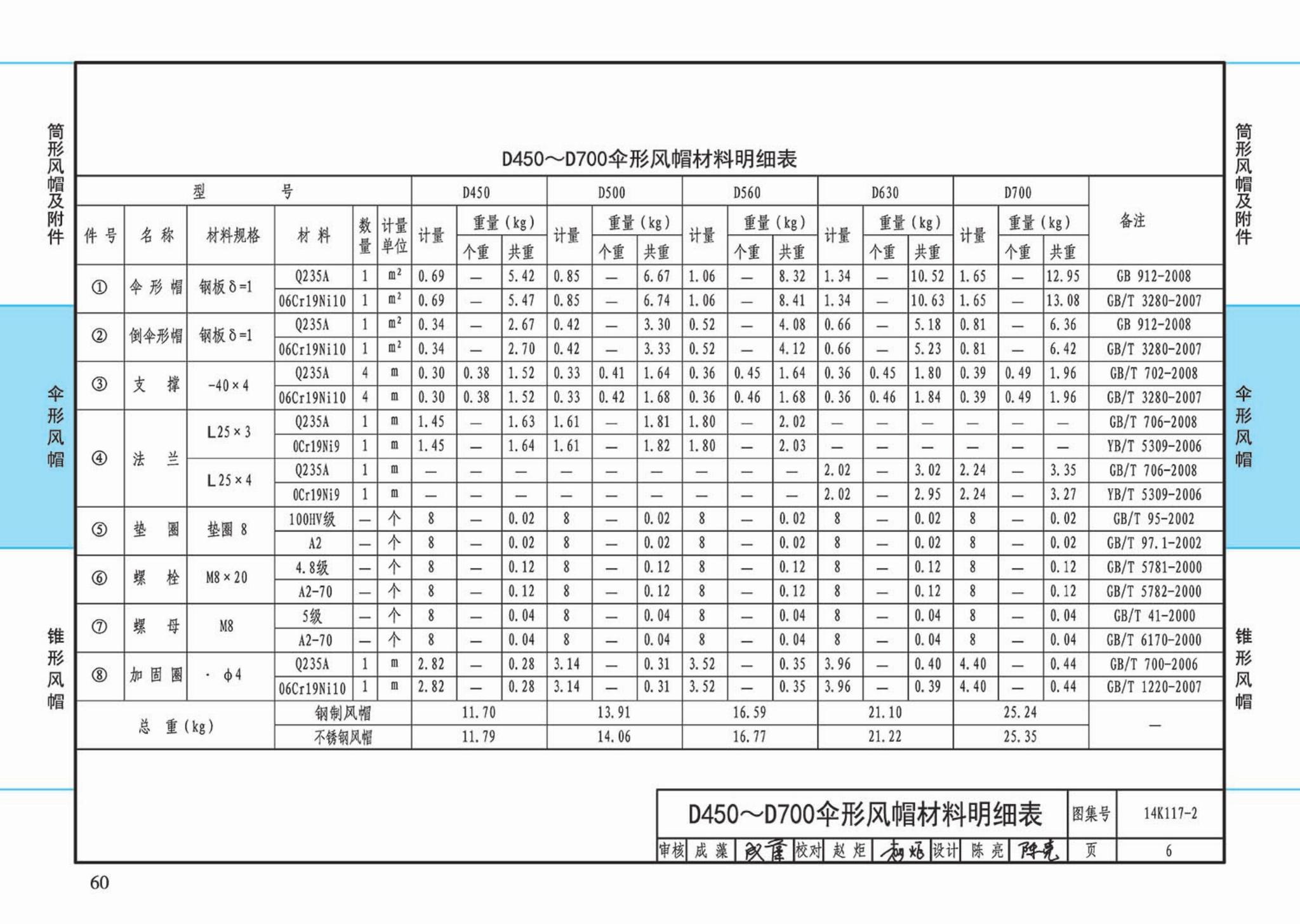 K117-1~3--金属风帽及附件（2014年合订本）