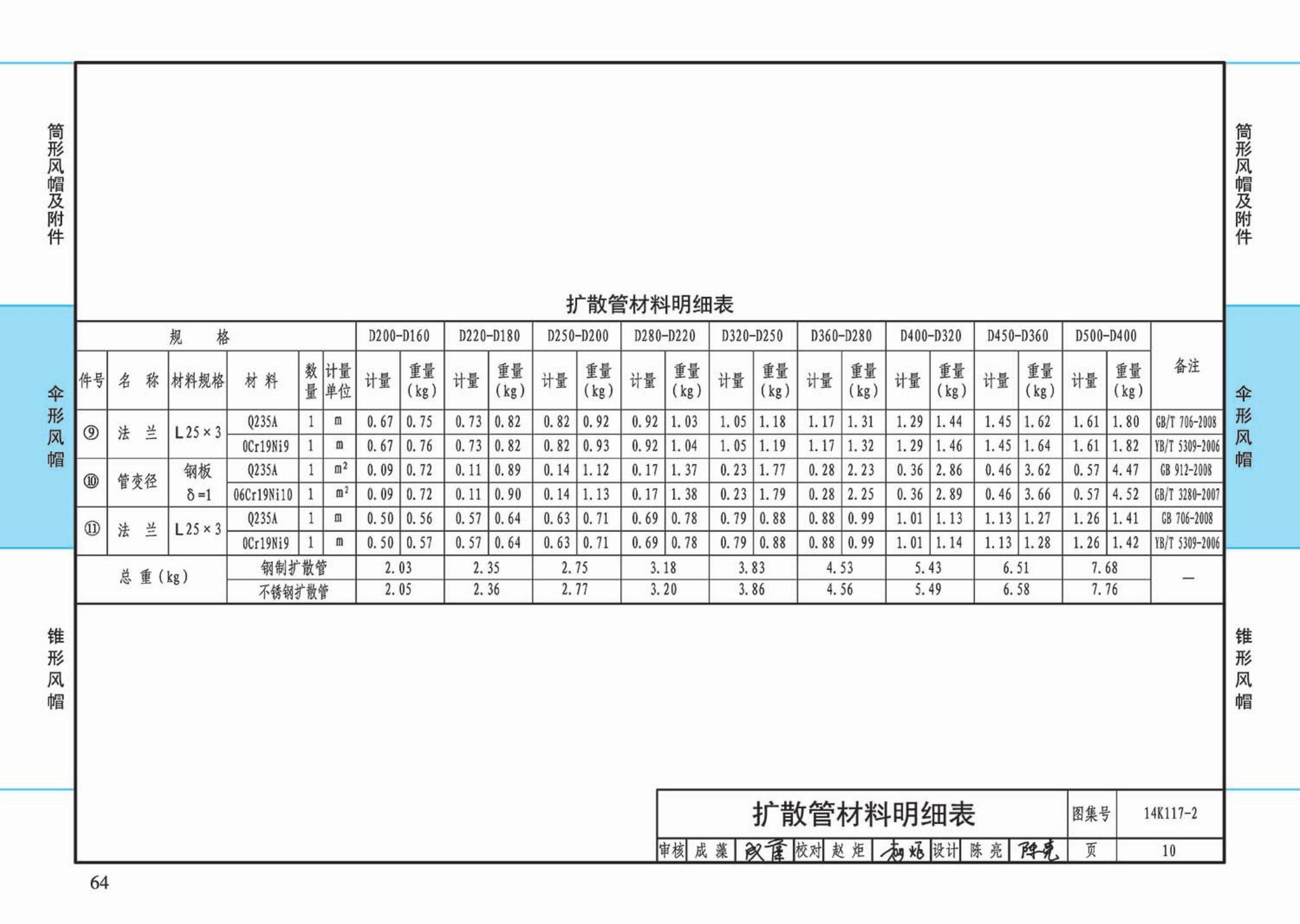 K117-1~3--金属风帽及附件（2014年合订本）