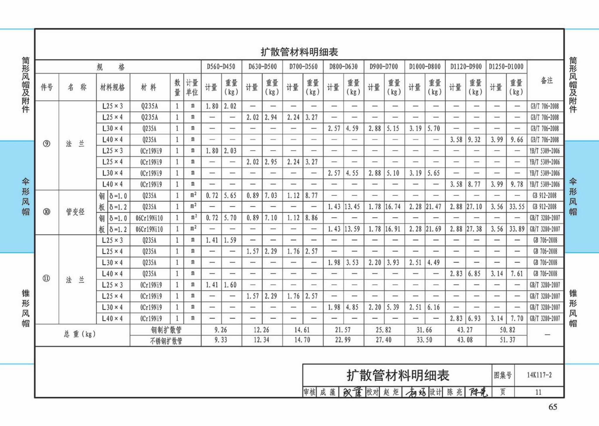 K117-1~3--金属风帽及附件（2014年合订本）