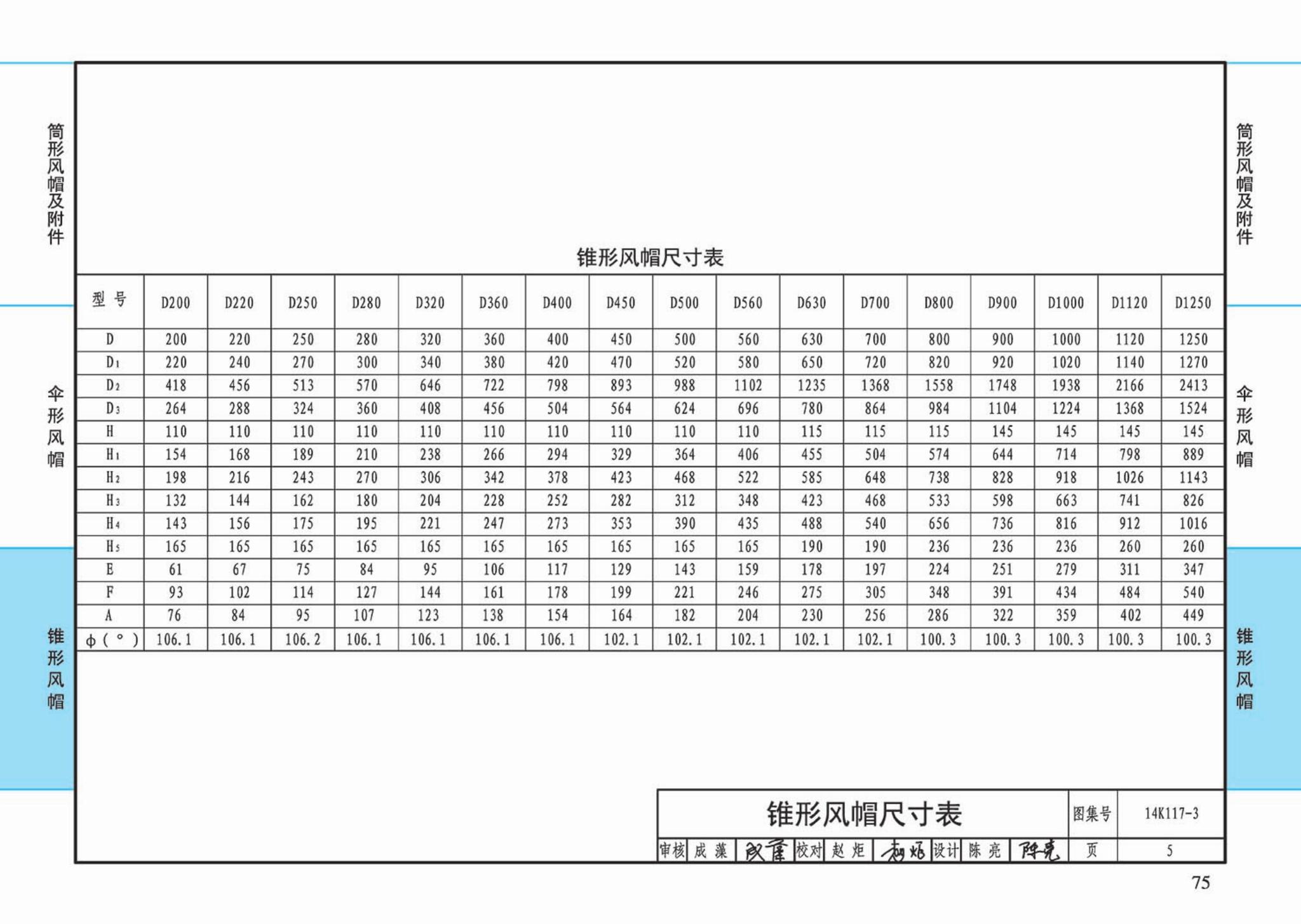 K117-1~3--金属风帽及附件（2014年合订本）