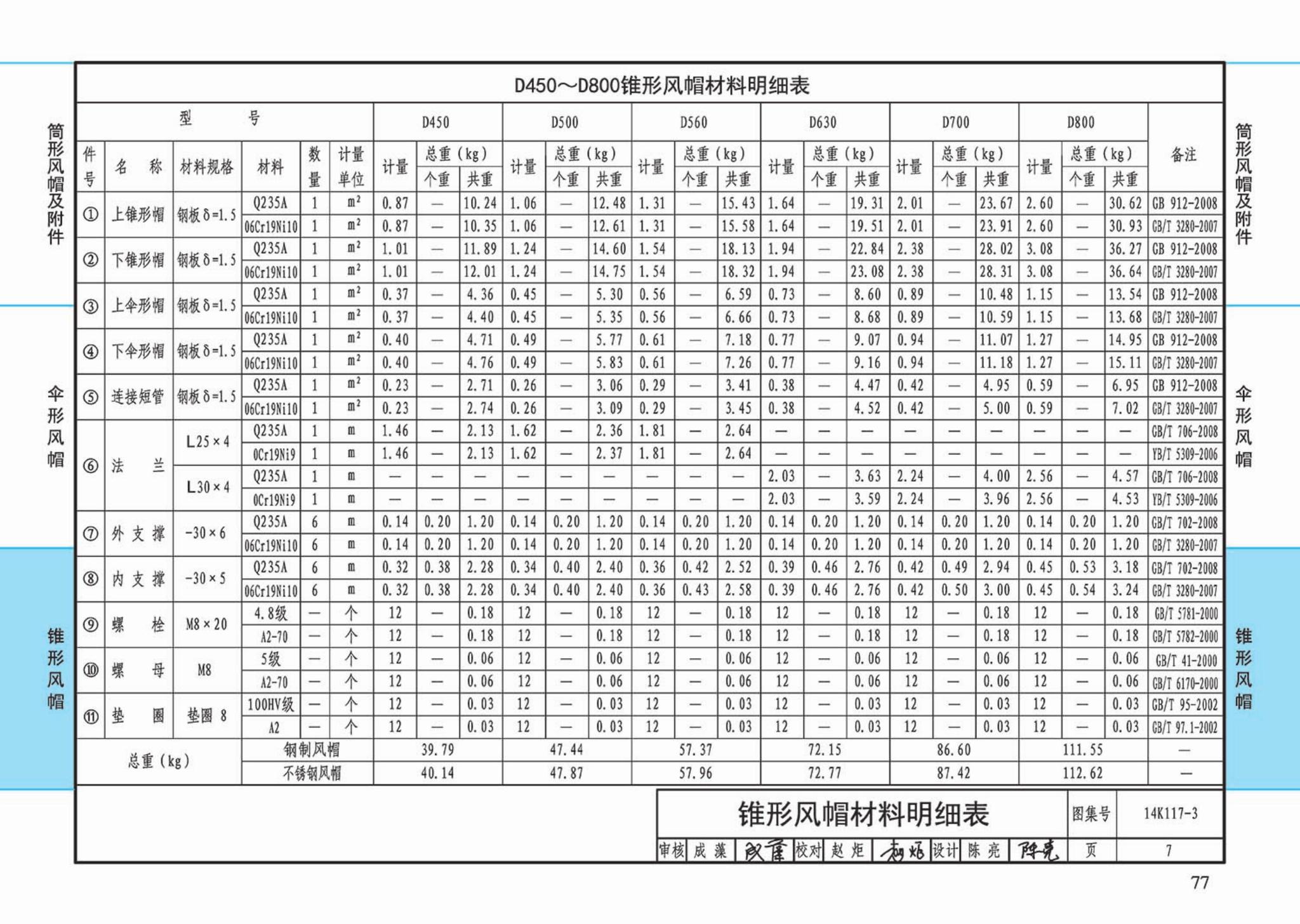 K117-1~3--金属风帽及附件（2014年合订本）