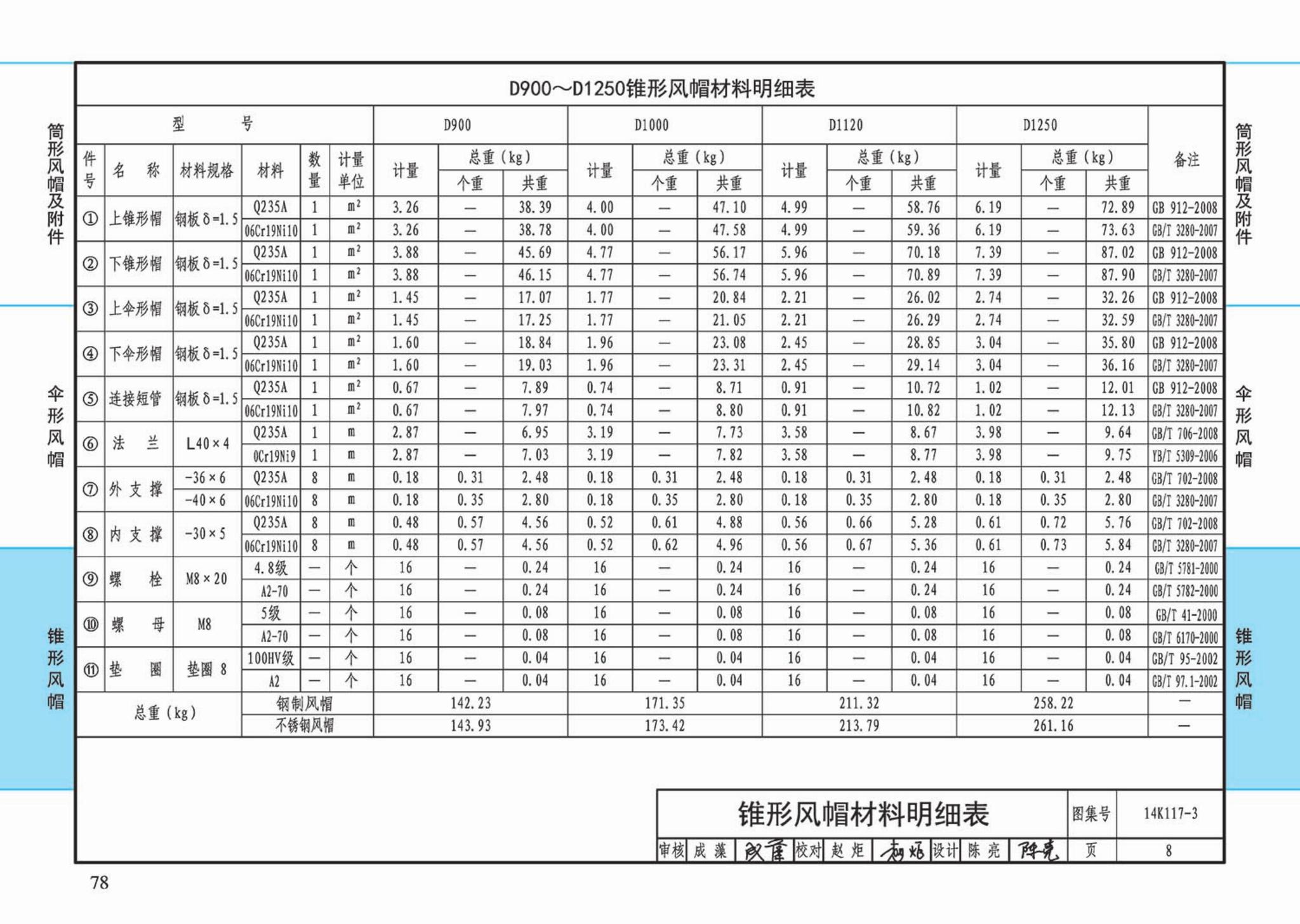 K117-1~3--金属风帽及附件（2014年合订本）