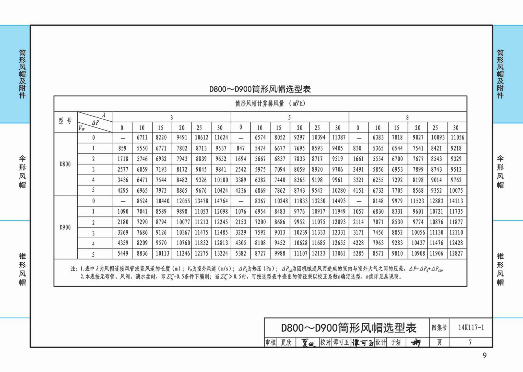 K117-1~3--金属风帽及附件（2014年合订本）