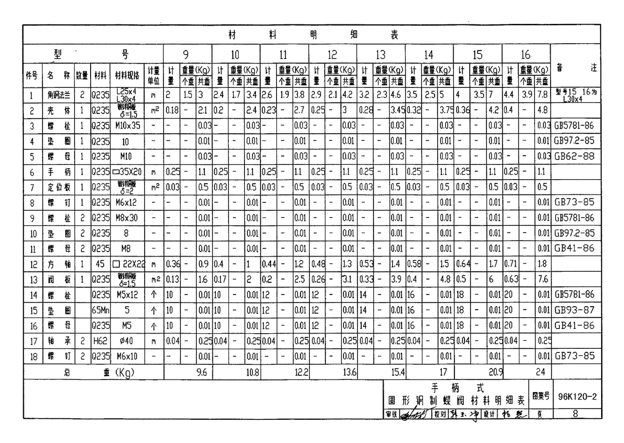 K120-1~2--风管蝶阀（2002年合订本）