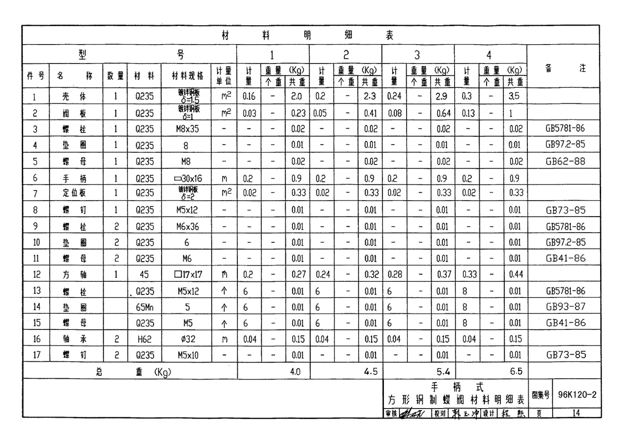 K120-1~2--风管蝶阀（2002年合订本）