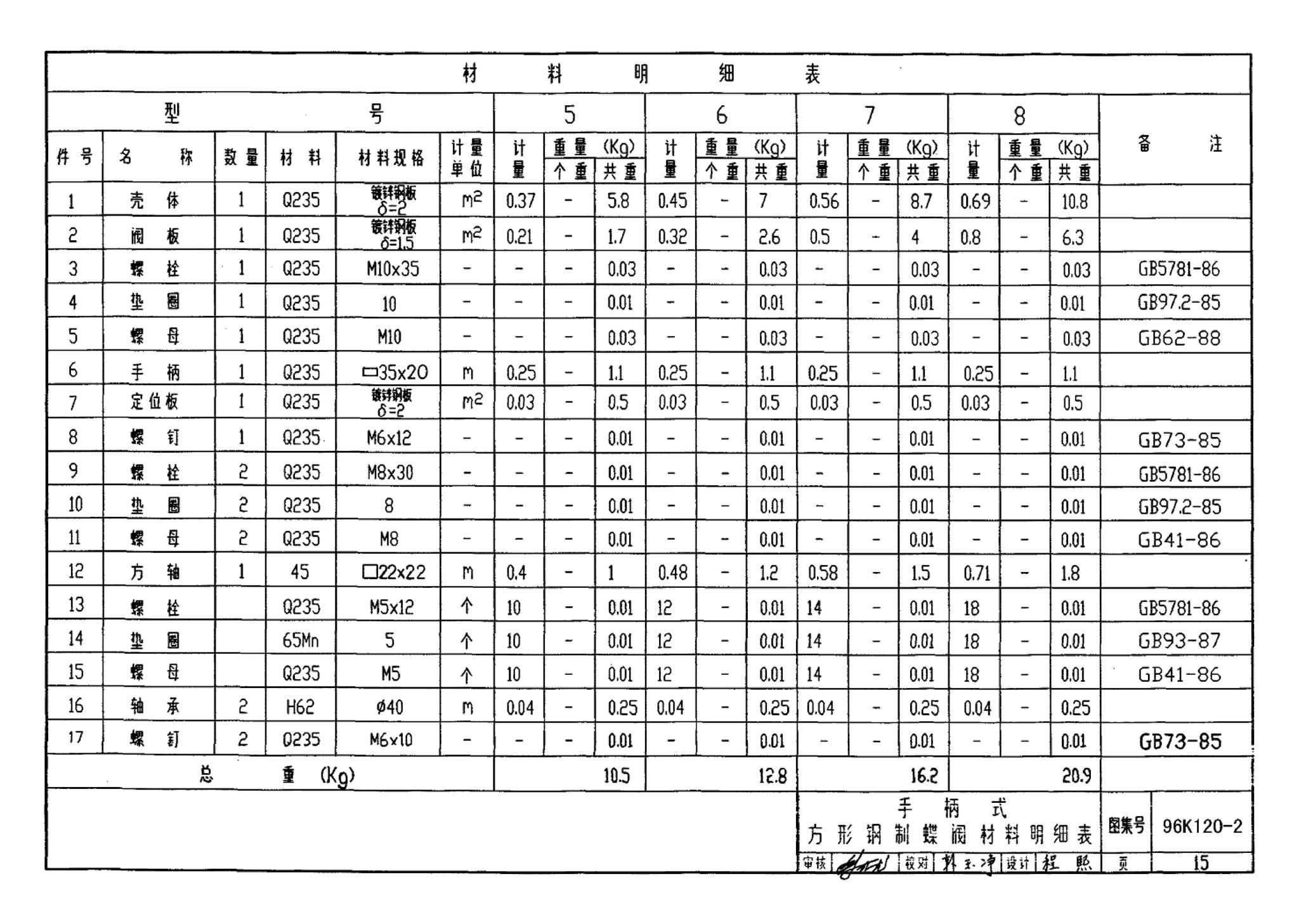 K120-1~2--风管蝶阀（2002年合订本）