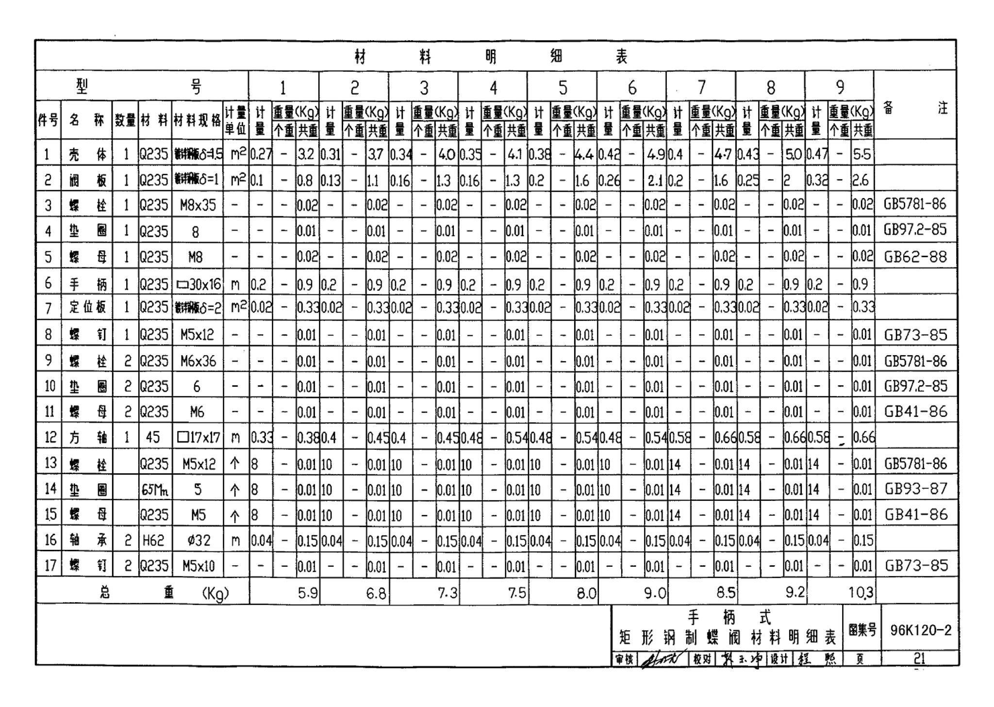 K120-1~2--风管蝶阀（2002年合订本）