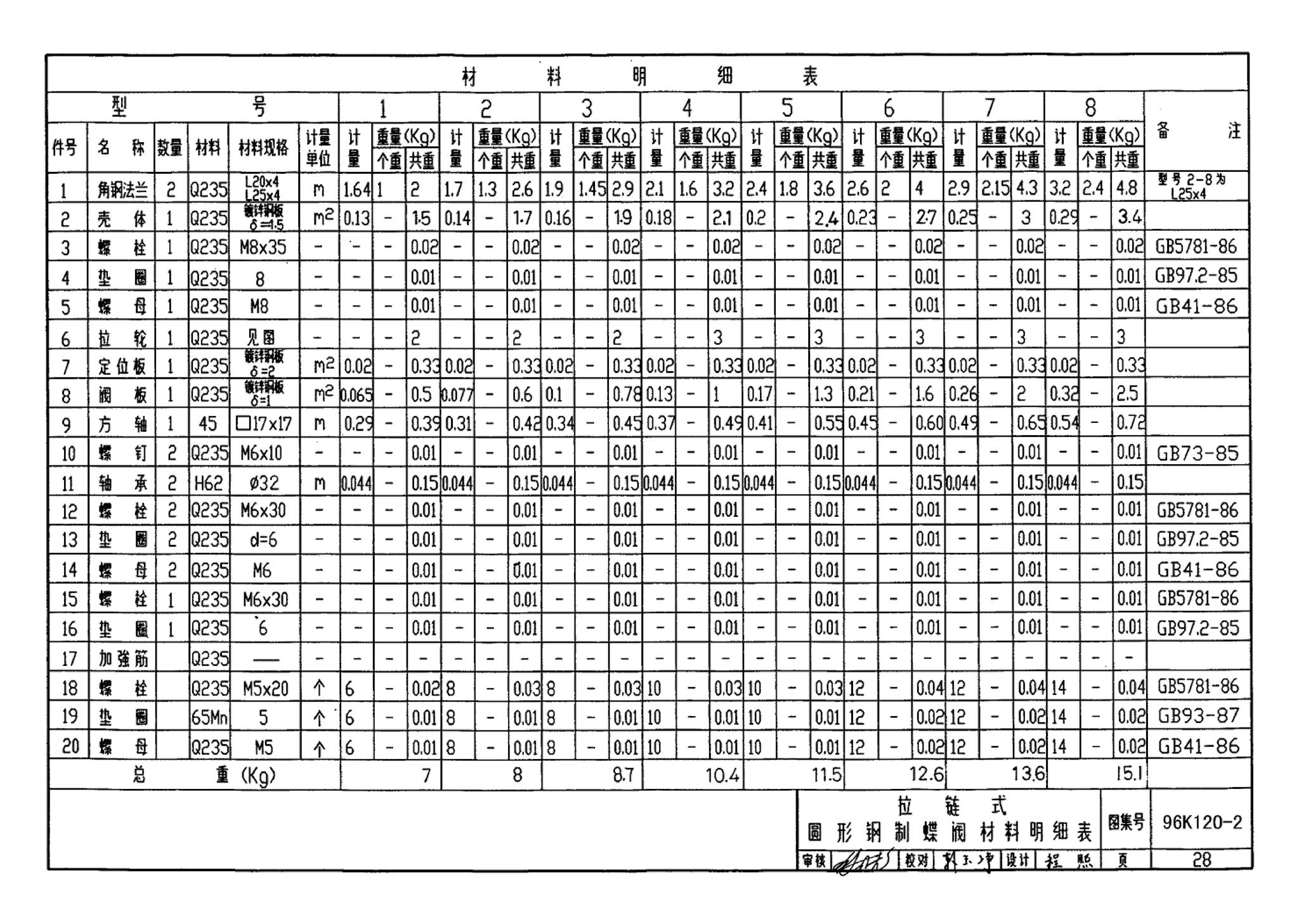 K120-1~2--风管蝶阀（2002年合订本）