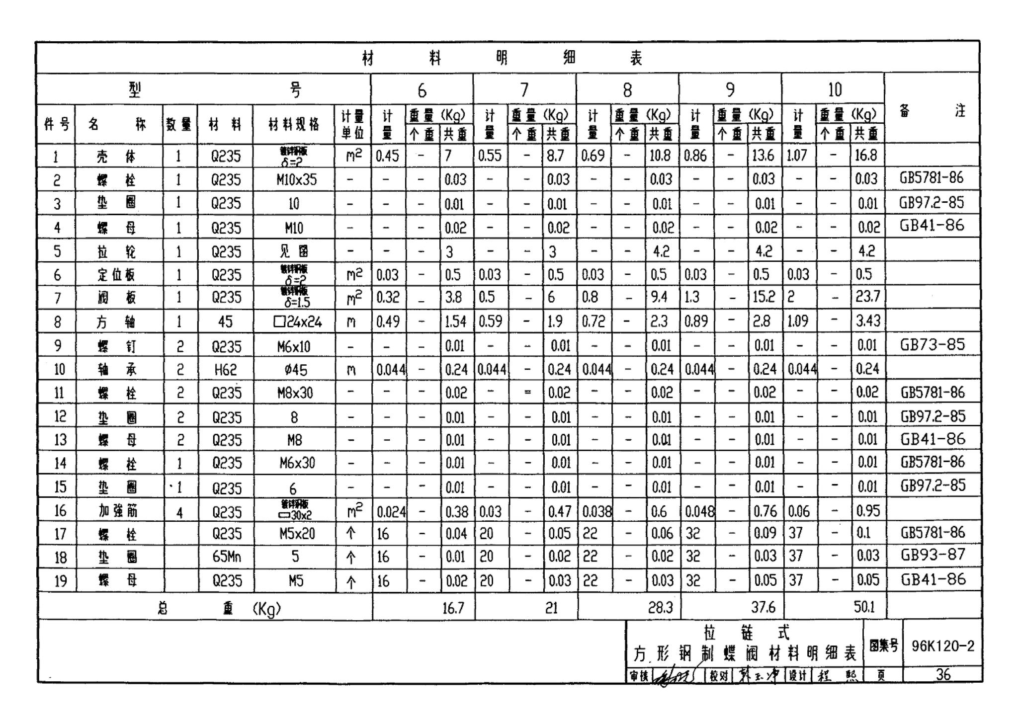 K120-1~2--风管蝶阀（2002年合订本）