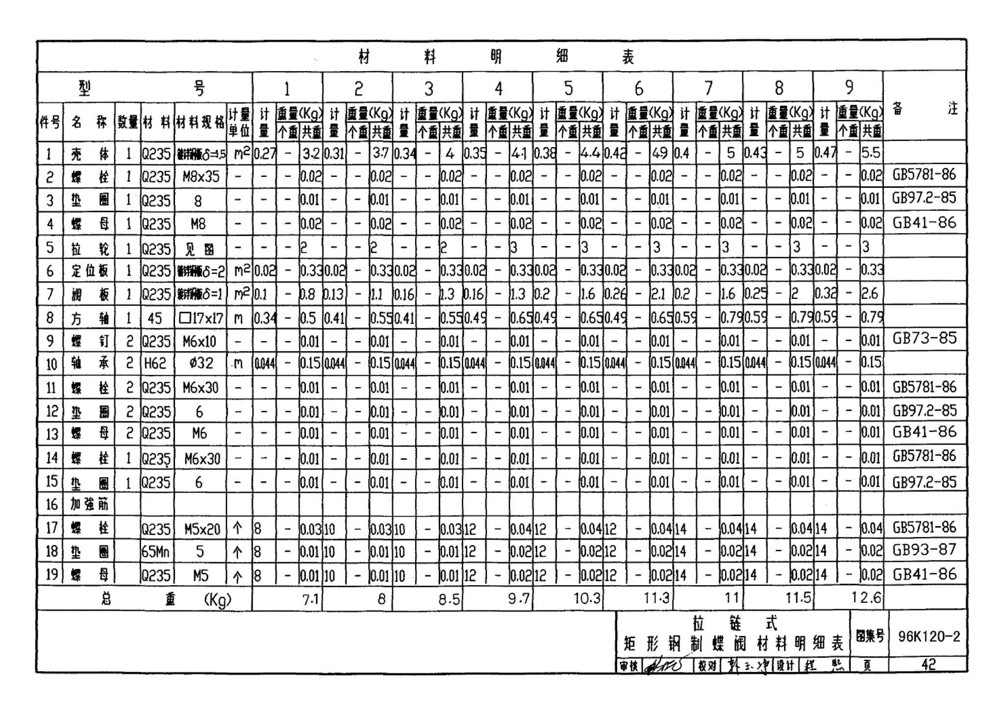 K120-1~2--风管蝶阀（2002年合订本）