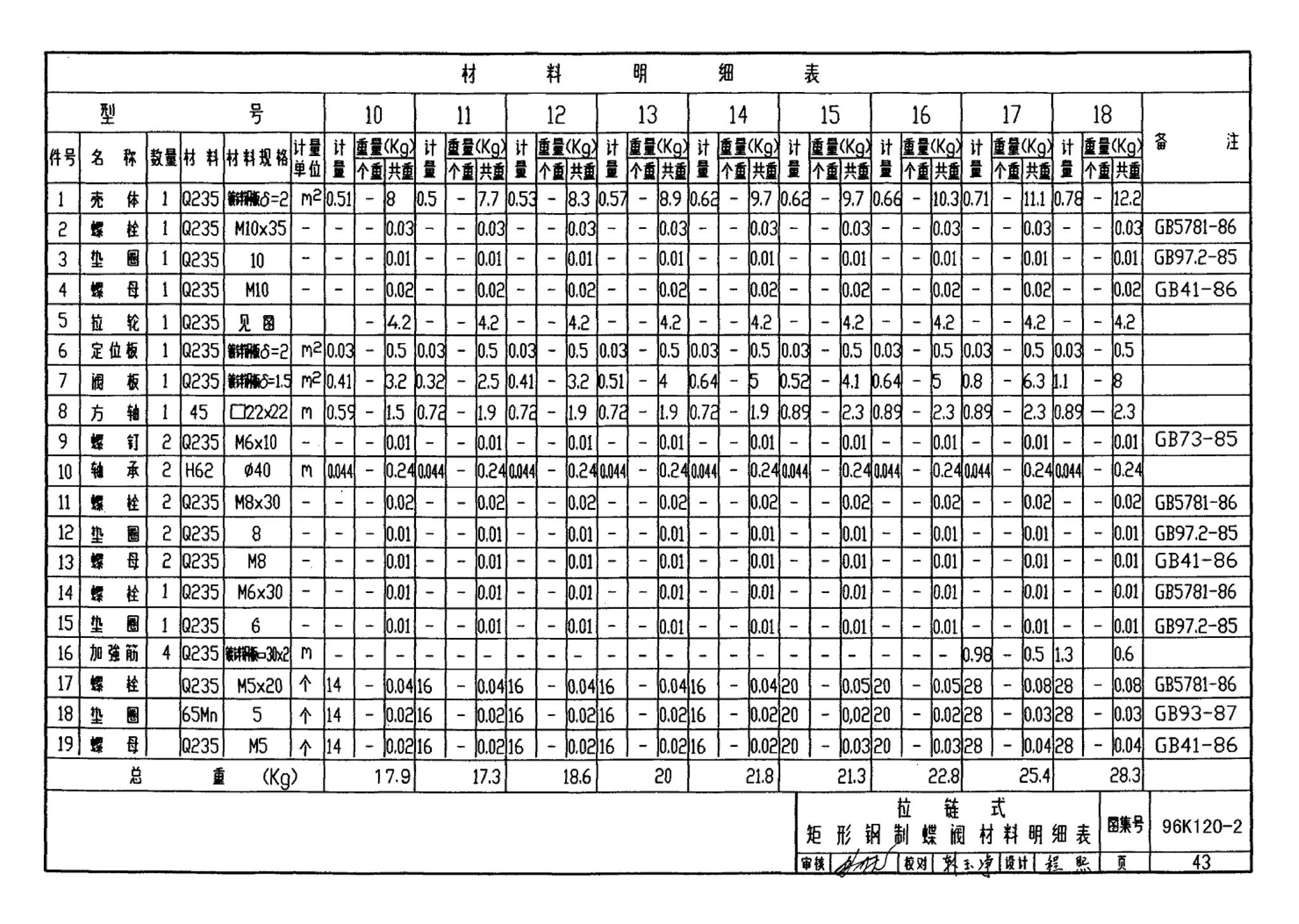 K120-1~2--风管蝶阀（2002年合订本）