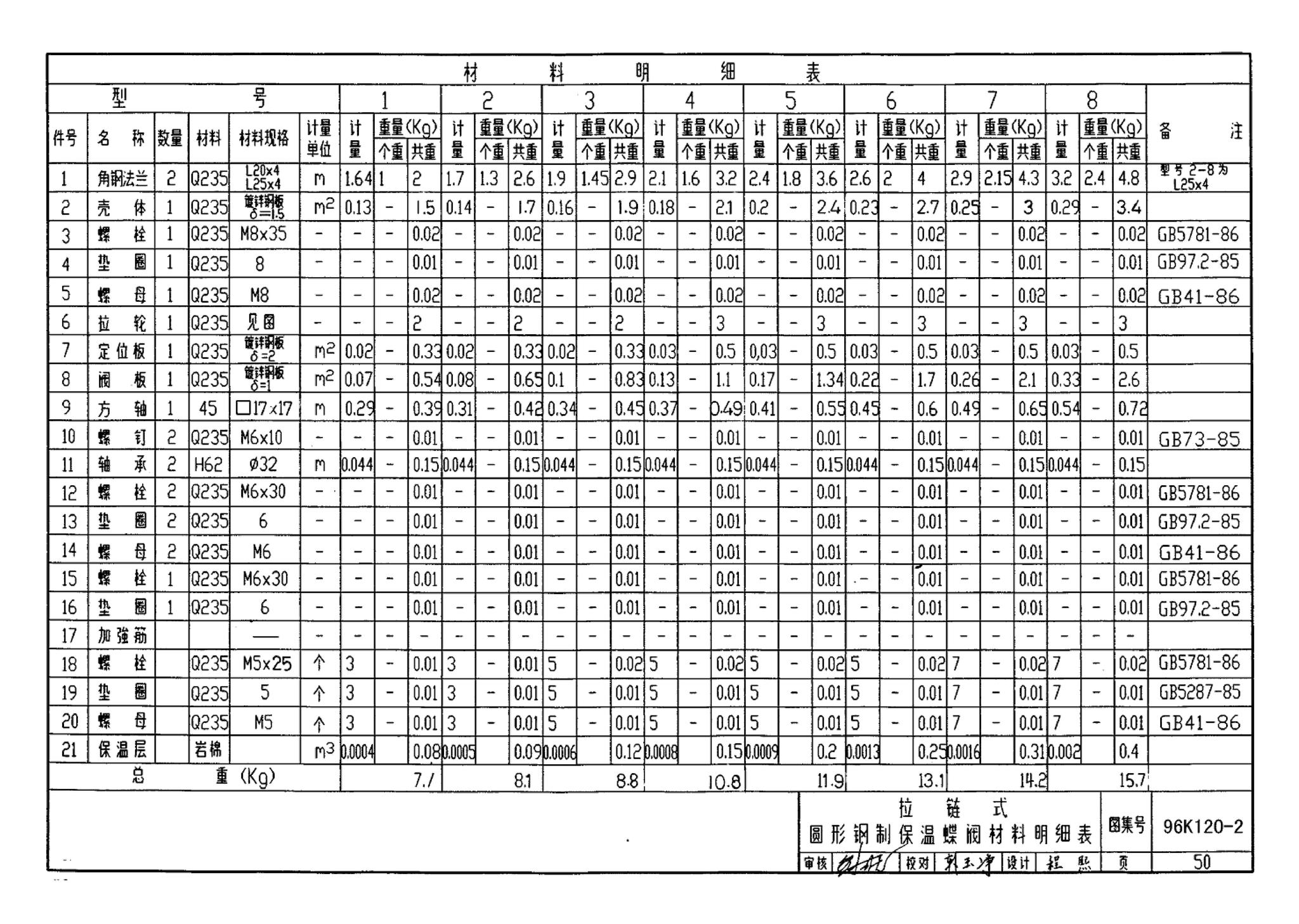 K120-1~2--风管蝶阀（2002年合订本）