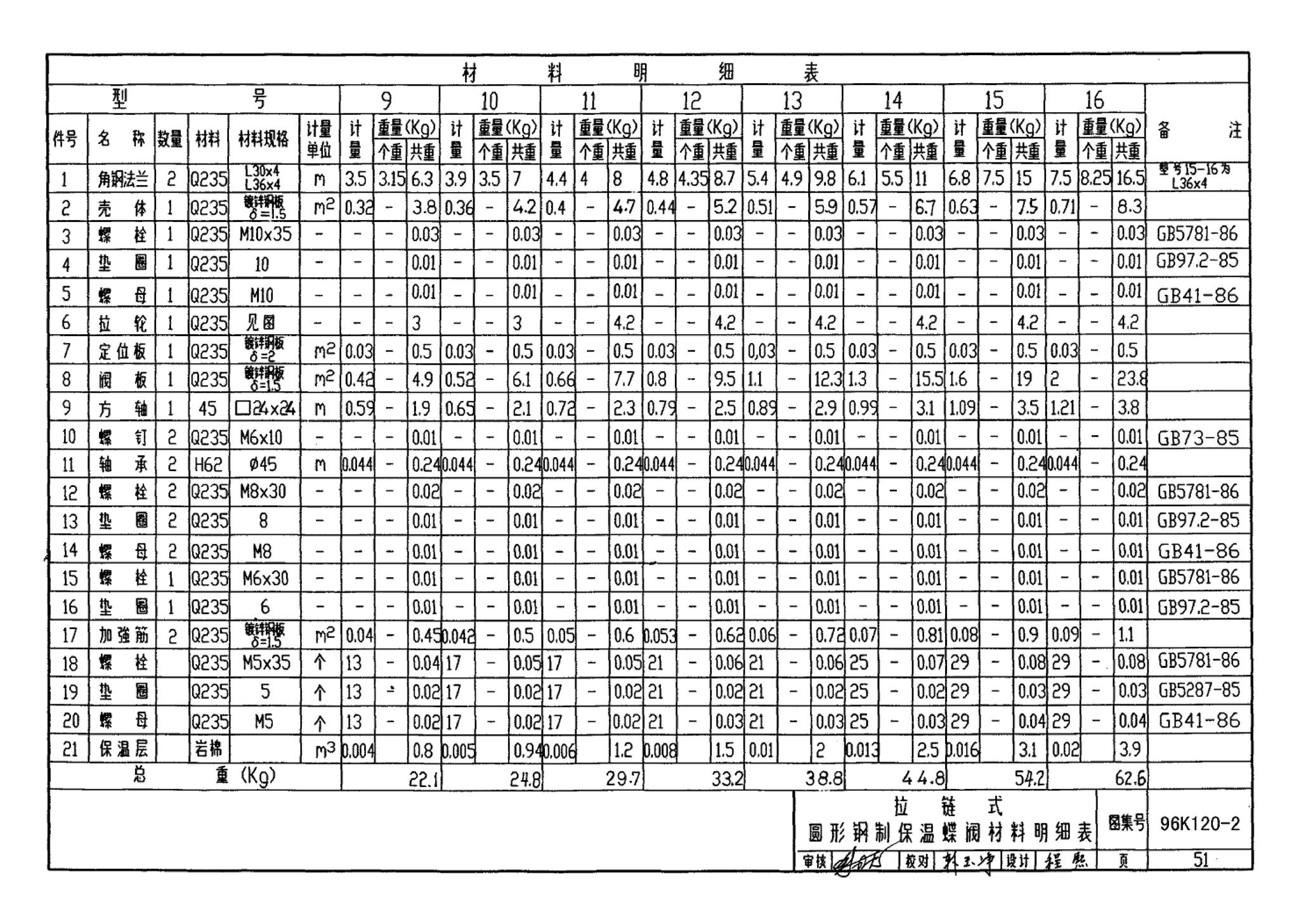 K120-1~2--风管蝶阀（2002年合订本）