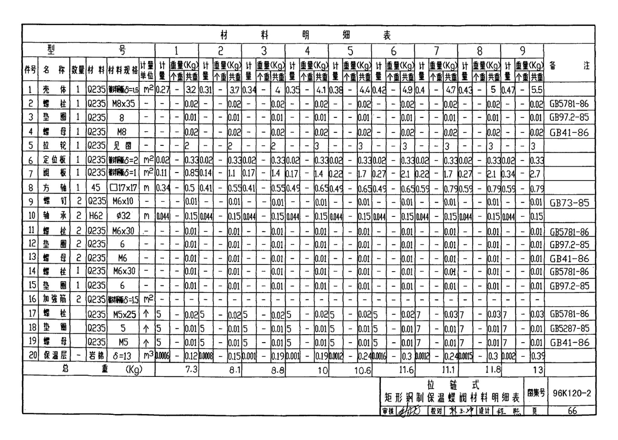 K120-1~2--风管蝶阀（2002年合订本）