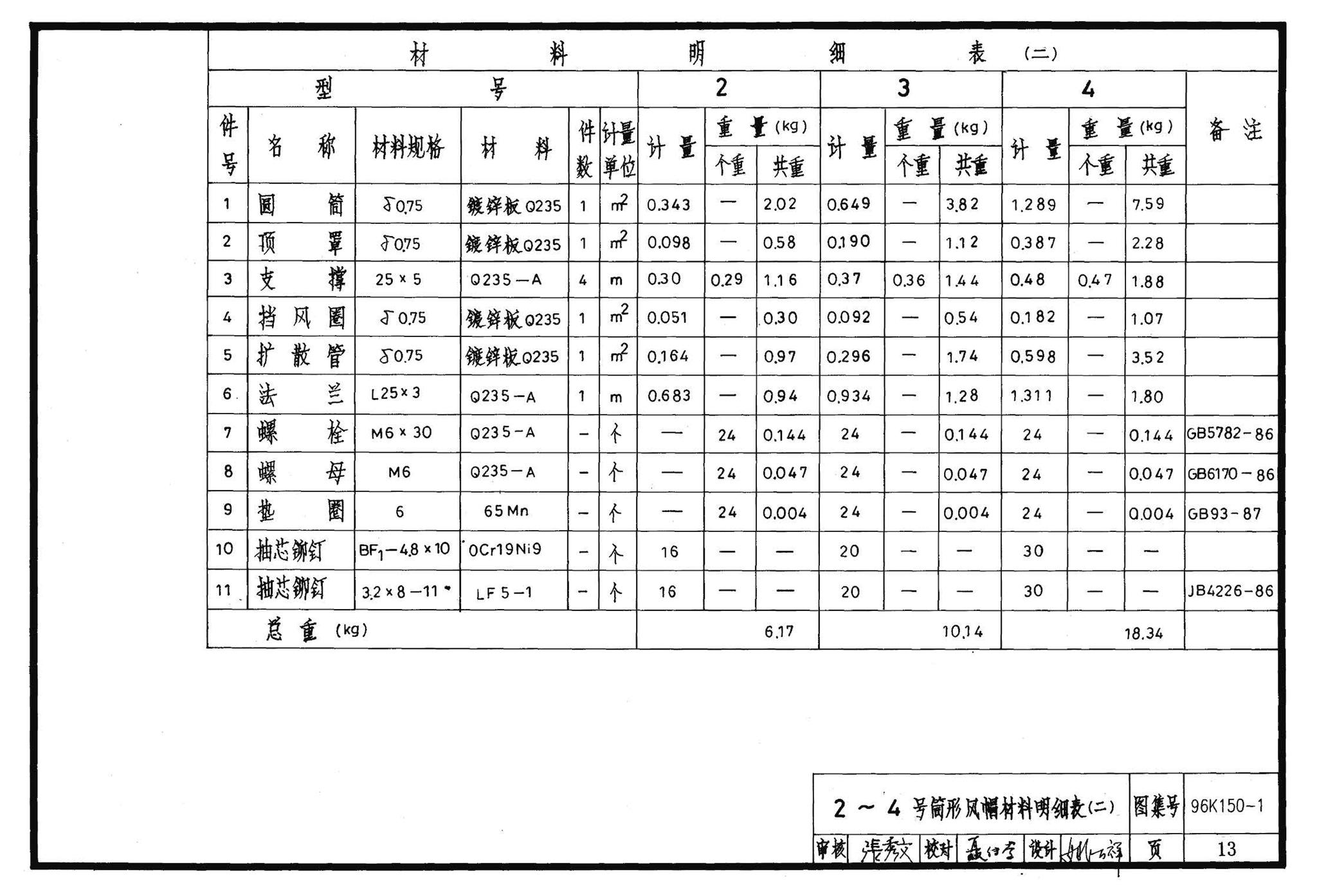 K150-1～3--风帽及附件（2002合订本）